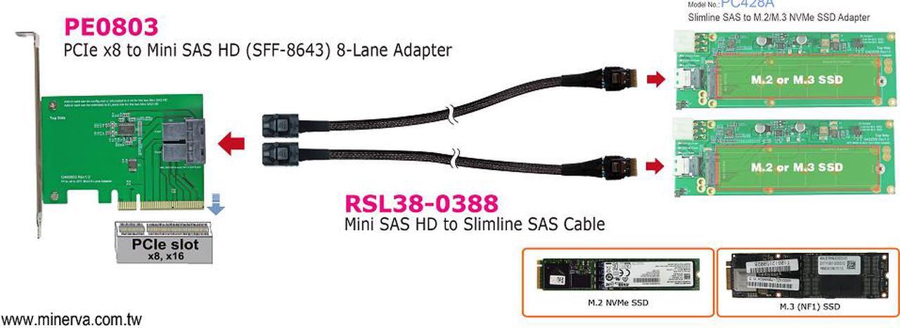 Alt view image 3 of 4 - PCIe x8 Gen3 to Mini SAS HD (SFF-8643) 8-Lane Adapter with Mini SAS HD to Slimline SAS Cable x2 pcs KIT