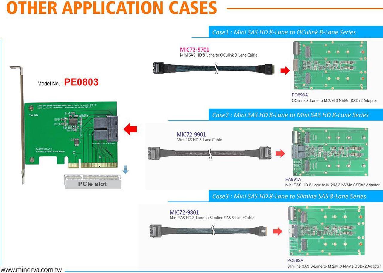 Alt view image 5 of 5 - PCIe x8 Gen3 to Mini SAS HD (SFF-8643) 8-Lane Adapter with Mini SAS HD 8-Lane to OCulink 8-Lane Cable KIT