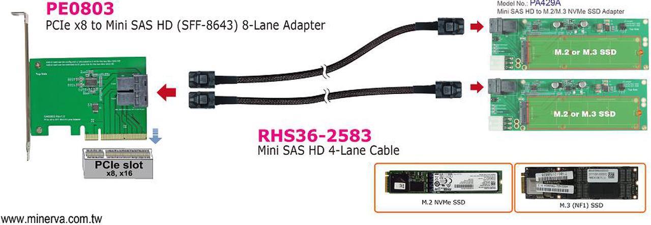 Alt view image 3 of 4 - PCIe x8 Gen3 to Mini SAS HD (SFF-8643) 8-Lane Adapter with Mini SAS HD to Mini SAS HD Cable x2 pcs KIT