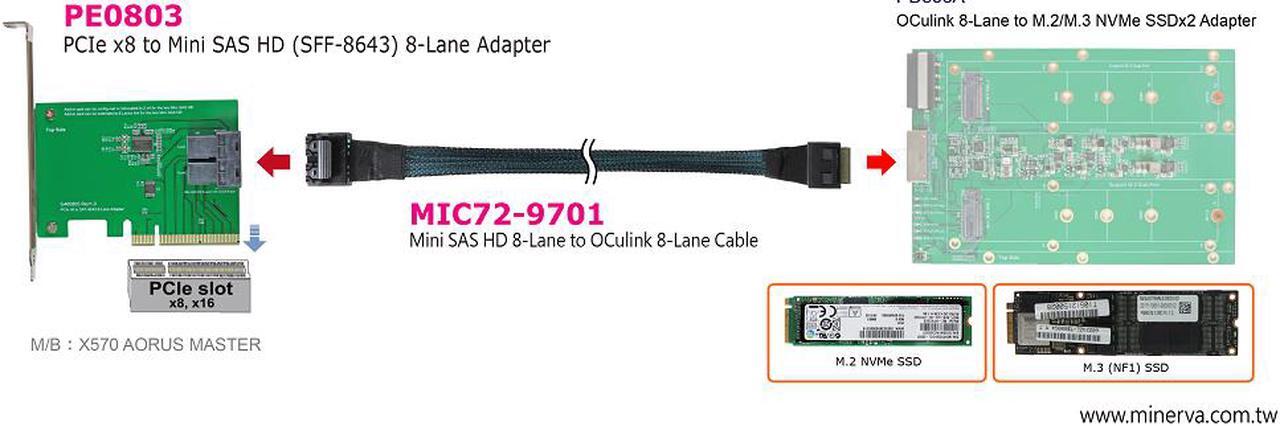 Alt view image 4 of 5 - PCIe x8 Gen3 to Mini SAS HD (SFF-8643) 8-Lane Adapter with Mini SAS HD 8-Lane to OCulink 8-Lane Cable KIT