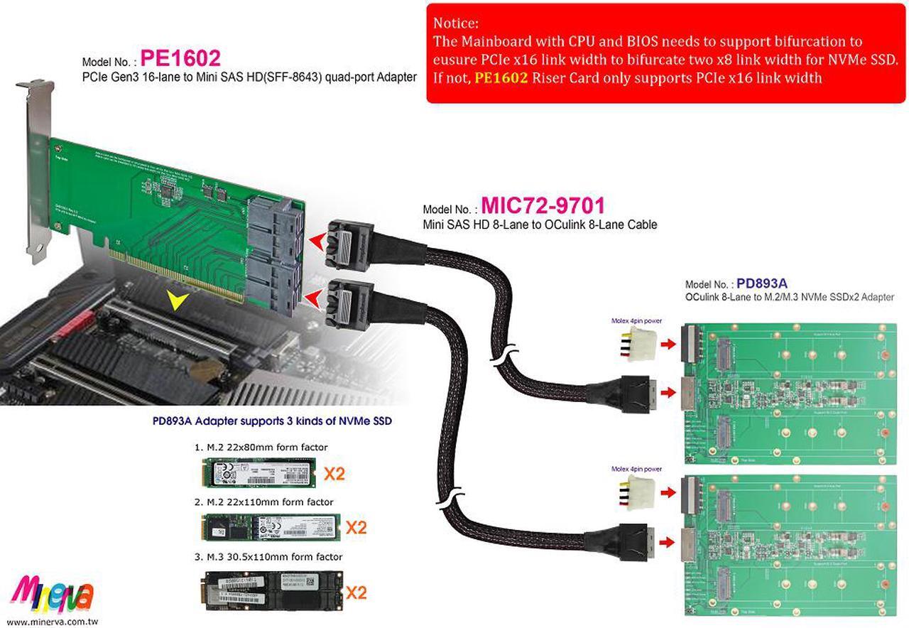 Alt view image 5 of 6 - PCIe x16 Gen3 to Mini SAS HD (SFF-8643) quad-port Adapter with Mini SAS HD 8-Lane to OCulink (SFF-8611) 8-Lane Cable KIT