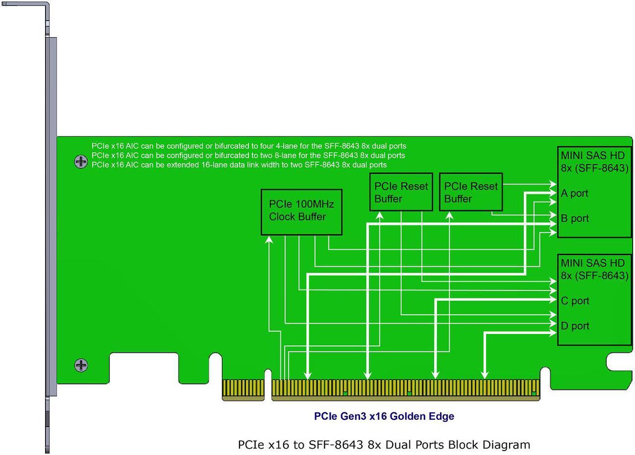 Alt view image 2 of 6 - PCIe x16 Gen3 to Mini SAS HD (SFF-8643) quad-port Adapter with Mini SAS HD 8-Lane to Mini SAS HD 8-Lane Cable KIT
