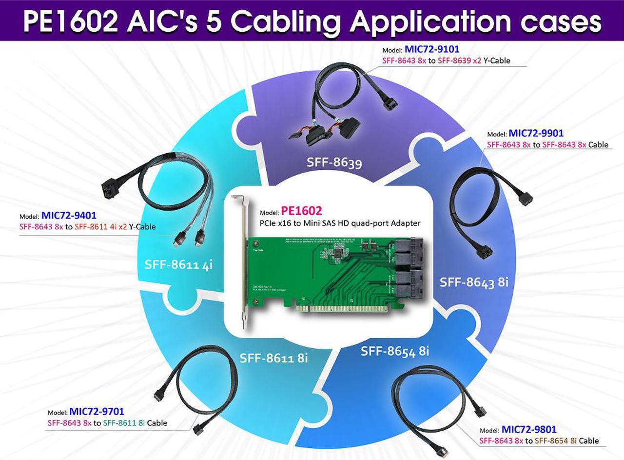 Alt view image 6 of 6 - PCIe x16 Gen3 to Mini SAS HD (SFF-8643) quad-port Adapter with Mini SAS HD 8-Lane to Mini SAS HD 8-Lane Cable KIT