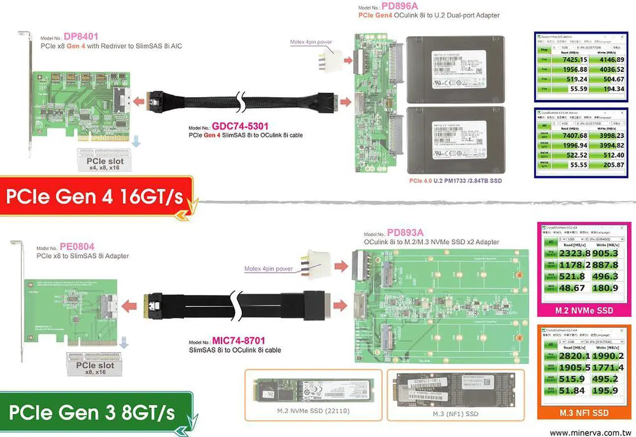 Alt view image 6 of 6 - PCIe 4.0 SFF-8654 8i to OCulink 8i Cable, 50cm for AMD EPYC 7002 Series