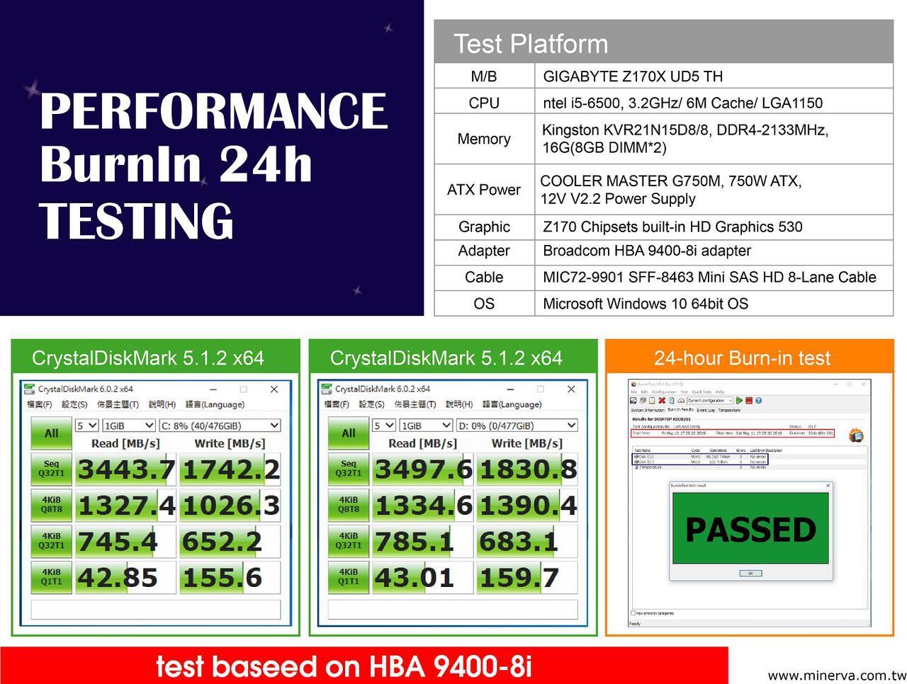 Alt view image 3 of 6 - Mini SAS HD 8x to M.2 NVMe SSD for Broadcom Tri-Mode MegaRaid 9460-8i