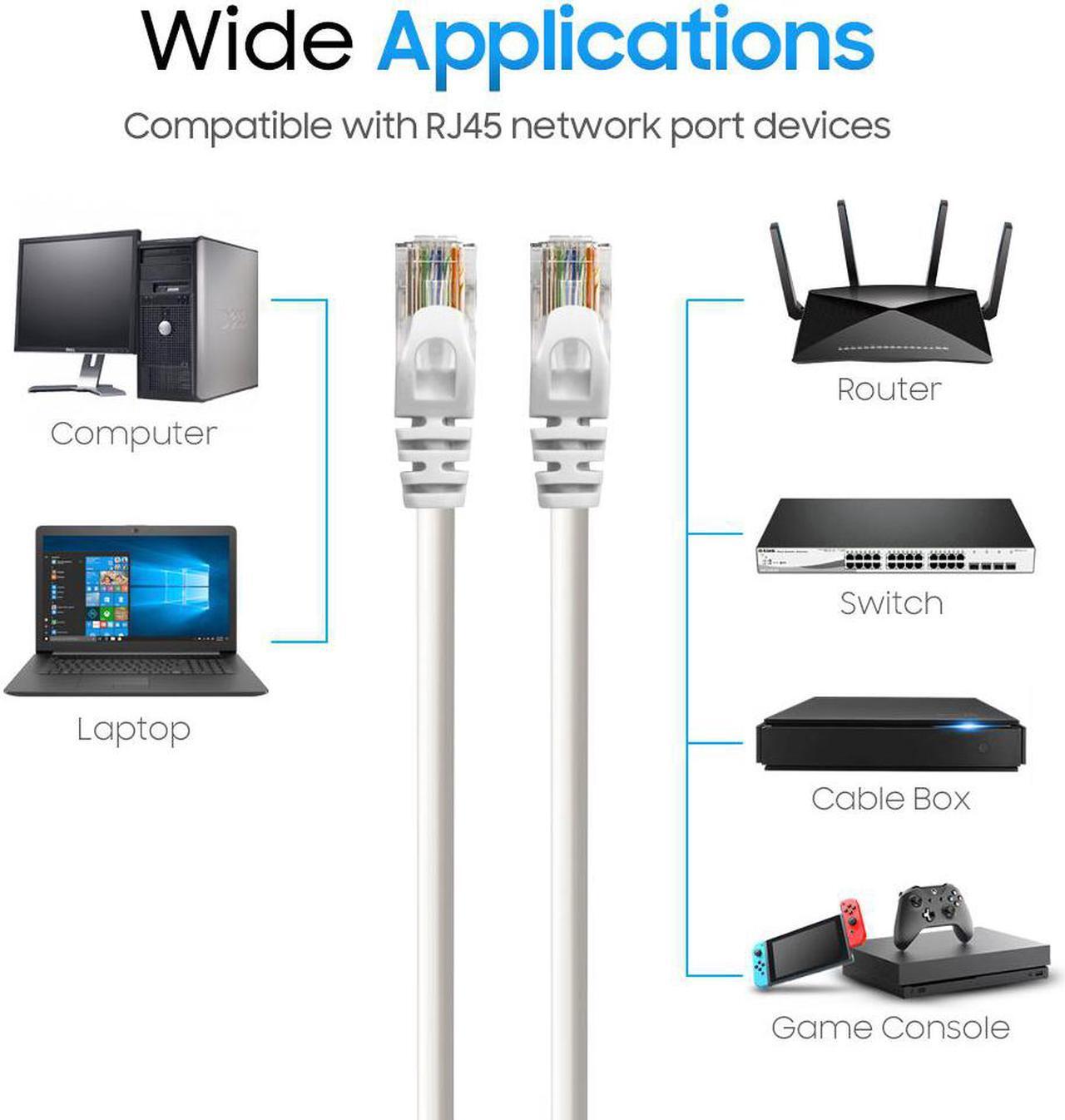 Alt view image 4 of 7 - Cmple - [5 PACK] 3 Feet Cat6 Ethernet Cable, 10 Gigabit Network Cord, Ethernet Patch Cable, Computer LAN Internet Cable with Snagless RJ45 Connectors, Modem Wire - White