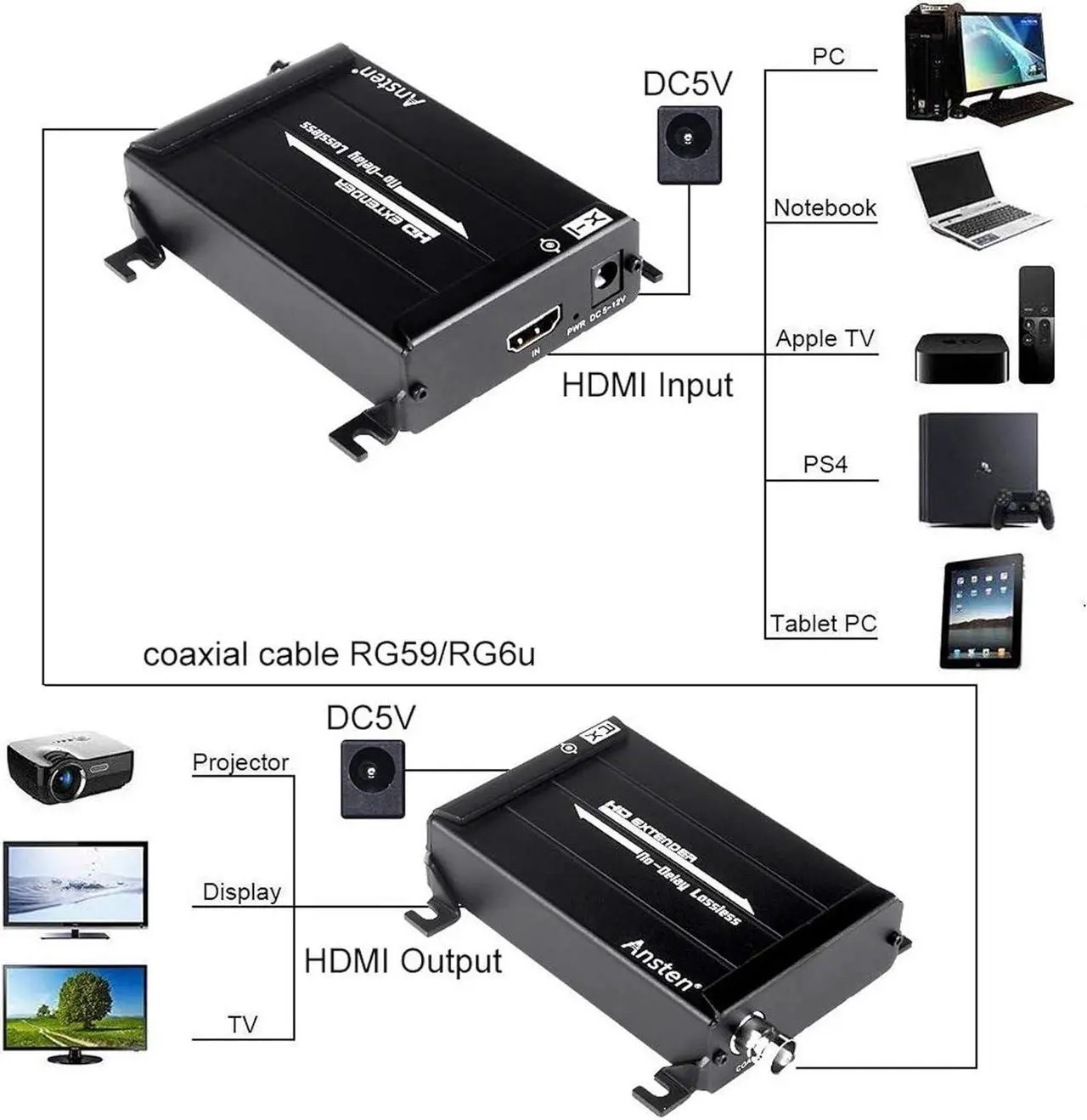 Alt view image 4 of 7 - HDMI Over Coax Extender, HDMI Transmitter and Receiver Support 1080P Full HD HDMI Signal Lossless No Delay, Up to 300 M / 984 FT HDMI Extender Via Coaxial Cable, for DVR and DVD Players(Black)
