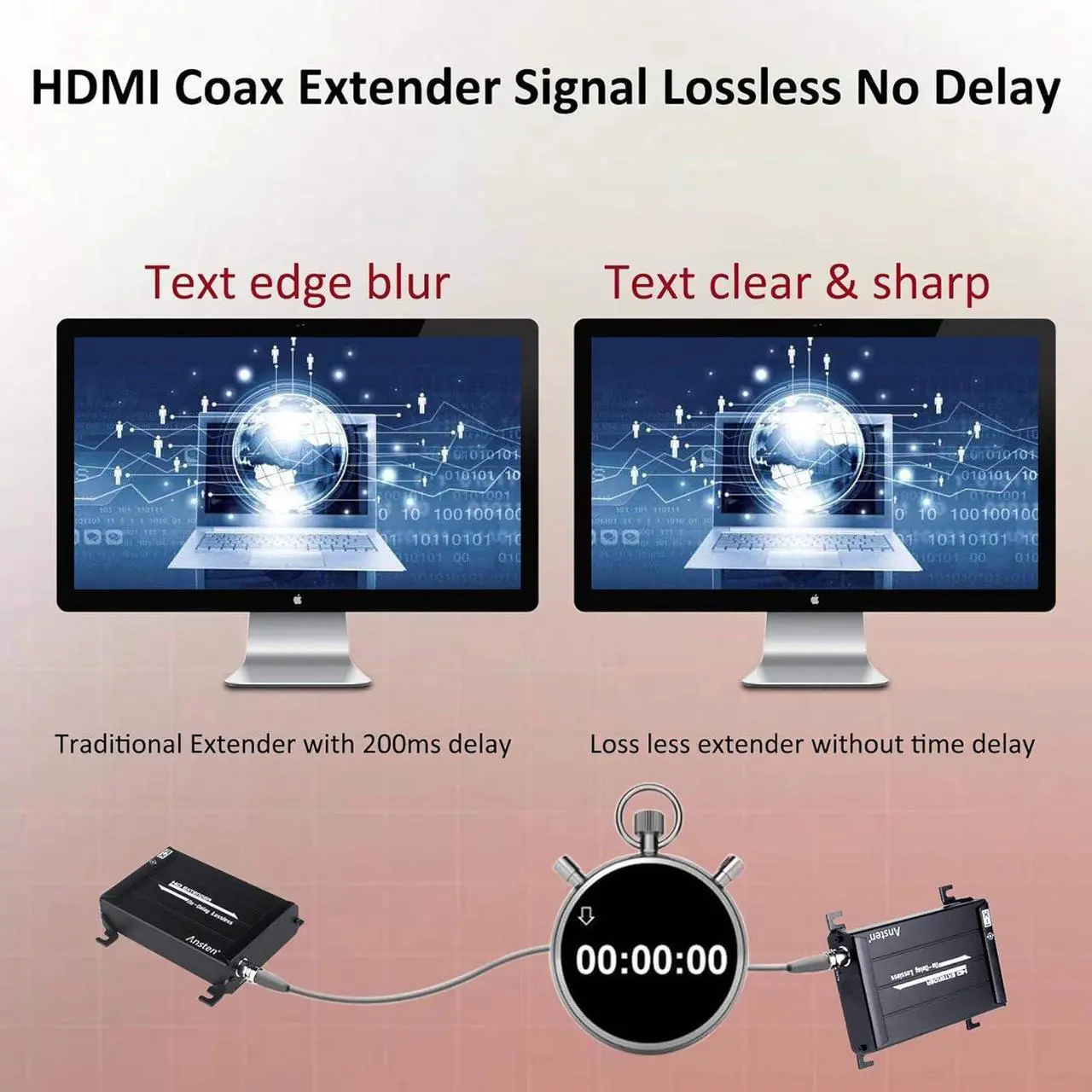 Alt view image 6 of 7 - HDMI Over Coax Extender, HDMI Transmitter and Receiver Support 1080P Full HD HDMI Signal Lossless No Delay, Up to 300 M / 984 FT HDMI Extender Via Coaxial Cable, for DVR and DVD Players(Black)