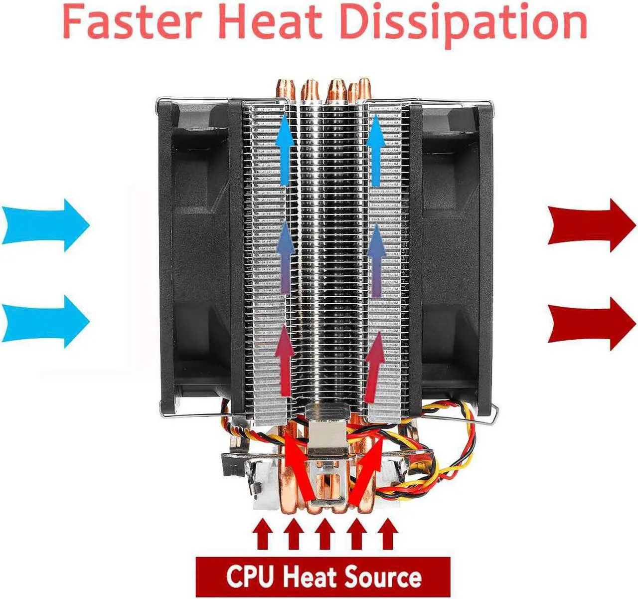 Alt view image 4 of 6 - 4 Copper Heatpipes CPU Cooler Cooling Fan Radiator Quiet Dual Fan Cooler Heatsink for Intel LGA 1150/1151/1155/1156/1366/775 AMD