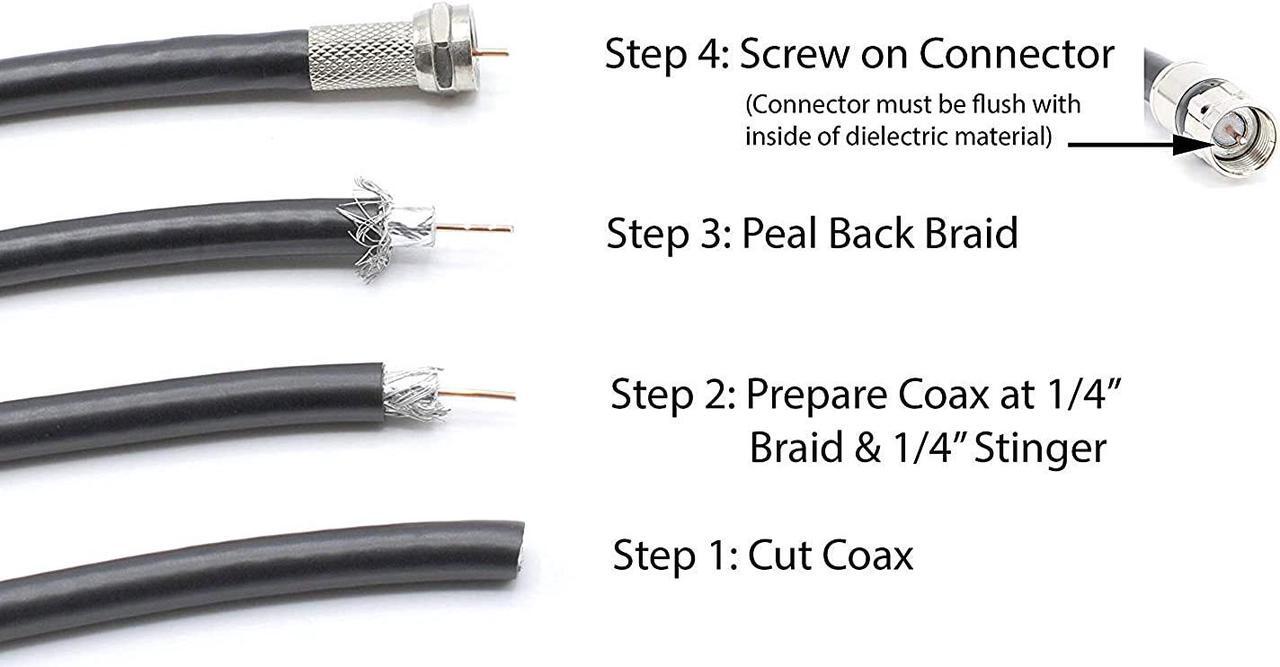 Alt view image 5 of 6 - THE CIMPLE CO - Coaxial Cable Screw on Connector (Twist on Connector/Fitting) for RG59 Coaxial Cable. Easy Installation, No Tools Required. Pack of 4