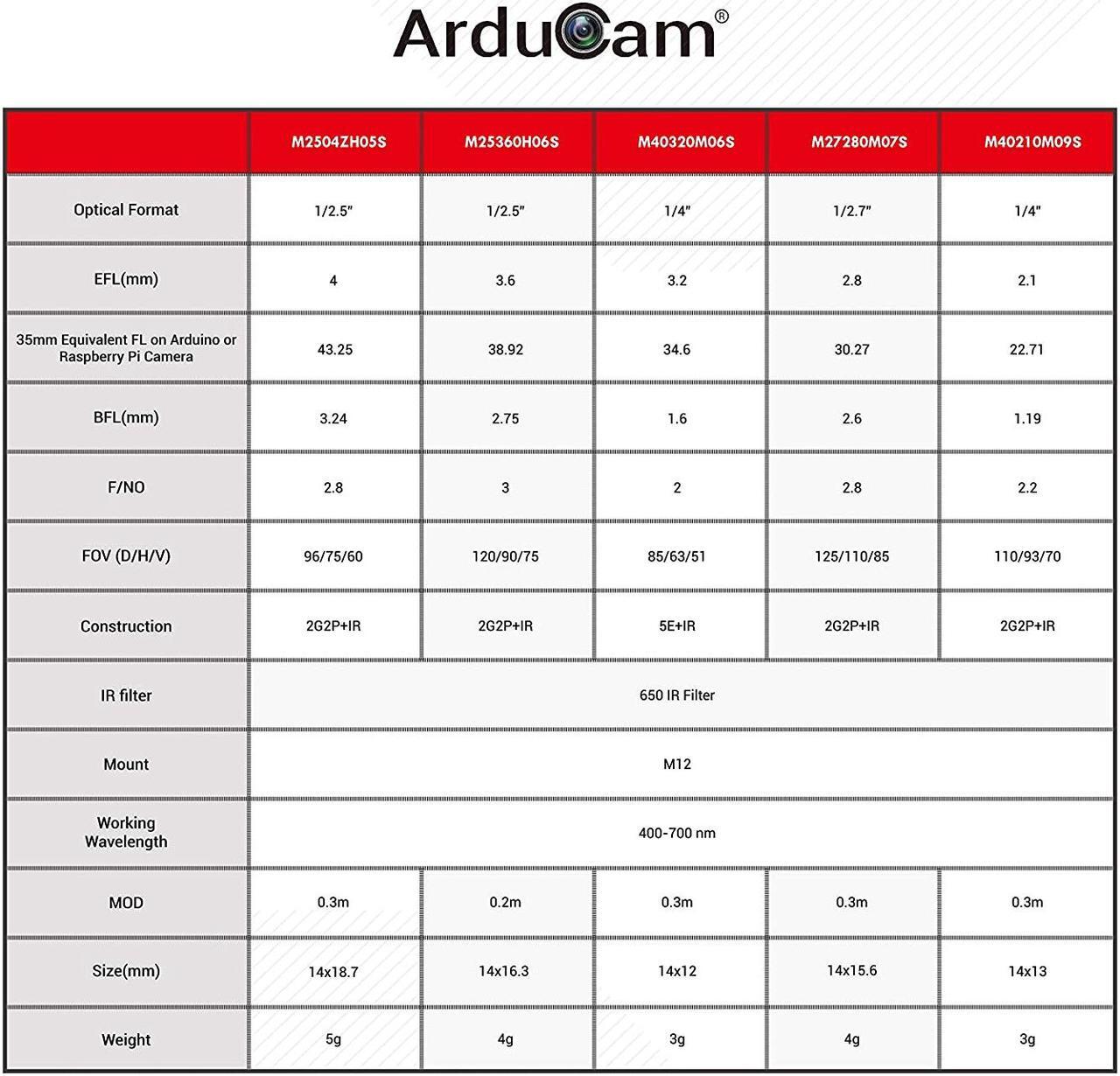 Alt view image 3 of 6 - Arducam M12 Lens Kit, Low Distortion M12 Mount Lenses for Arduino and Raspberry Pi Camera