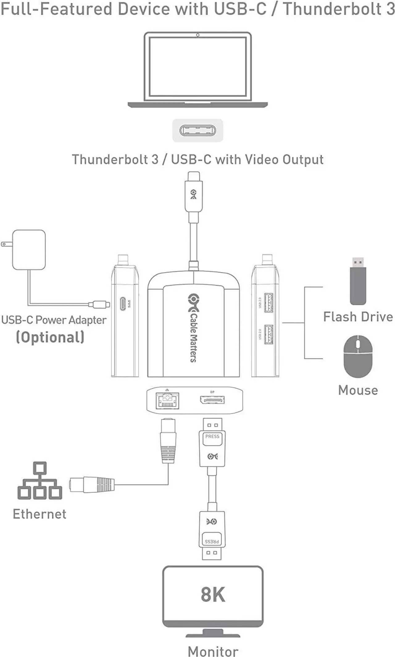 Alt view image 7 of 7 - Cable Matters USB C Multiport Adapter (USB C Hub DisplayPort 1.4), 2X USB 2.0, 480Mbps Ethernet, and 100W Charging in Black - Thunderbolt 4 / USB4 / Thunderbolt 3 Port Compatible with MacBook Pro
