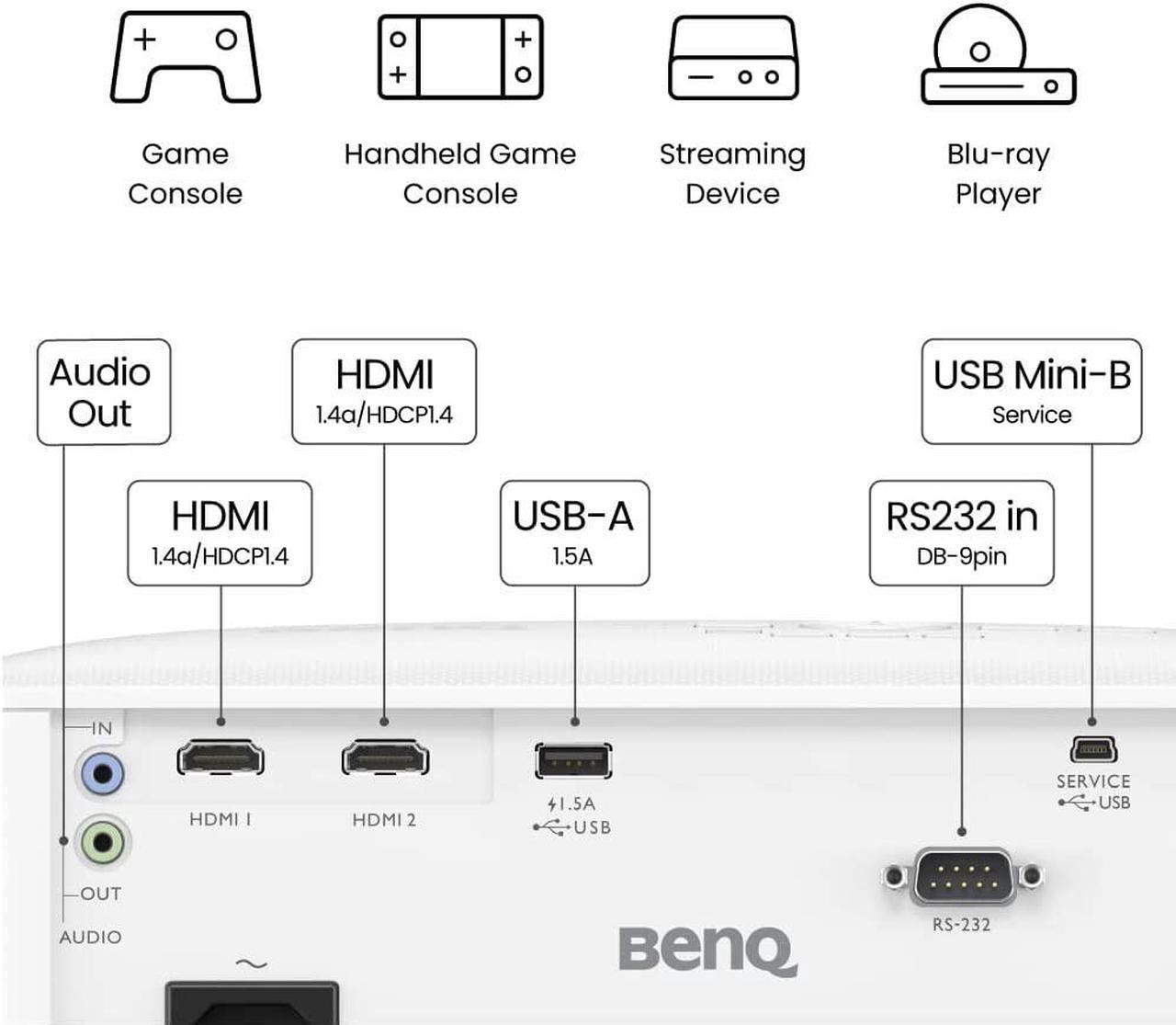 Alt view image 4 of 6 - BenQ TH575 1080p Home Entertainment Projector 3800 Lumens 10W Speaker Low Input Lag, Gaming Stream Netflix & Prime Video