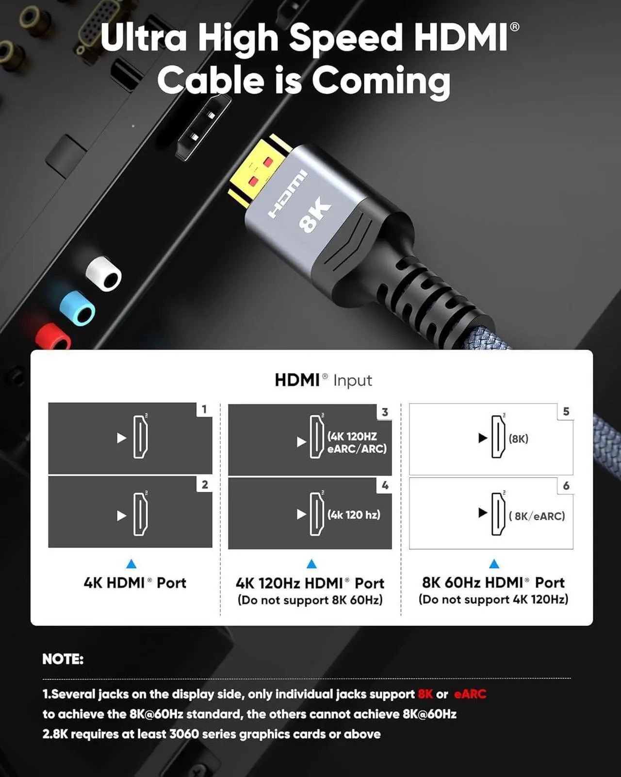 Alt view image 2 of 7 - Highwings 8K@60 Long HDMI Cable 15FT, 48Gbps 2.1 High Speed Gaming HDMI Cord 4K120 144Hz RTX 3090 eARC HDCP 2.2&2.3 Compatible for PS5, SoundBar, AVR, UHD TV