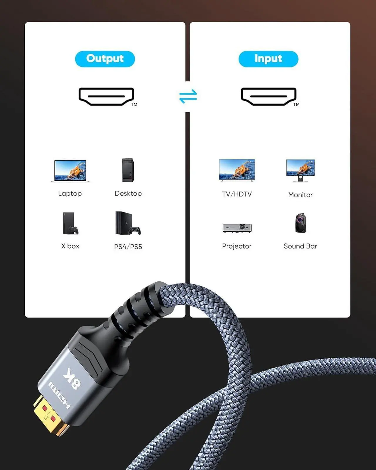 Alt view image 6 of 7 - Highwings 8K@60 Long HDMI Cable 15FT, 48Gbps 2.1 High Speed Gaming HDMI Cord 4K120 144Hz RTX 3090 eARC HDCP 2.2&2.3 Compatible for PS5, SoundBar, AVR, UHD TV