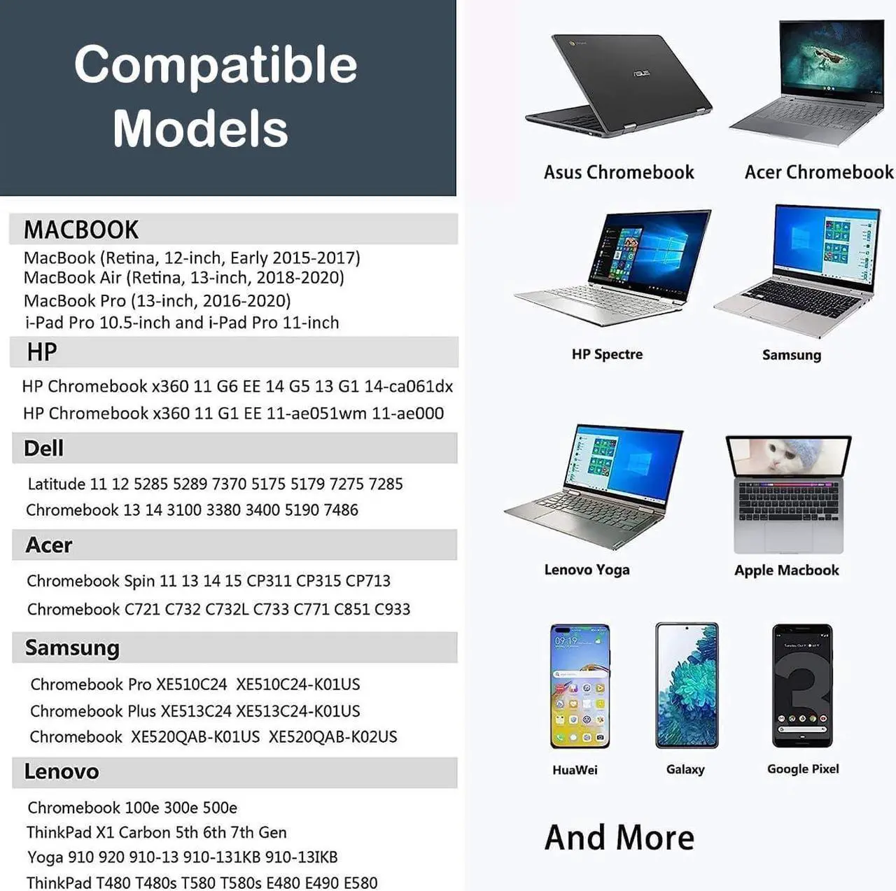 Alt view image 2 of 7 - 65W USB C Power Adapter,Type C Power PD Wall Fast Charger for Mac Book Pro,Dell Latitude,Lenovo,Huawei Matebook, HP Spectre,Acer Chromebook Charger,steam Deck Charger and Any Laptops or Smart Phones
