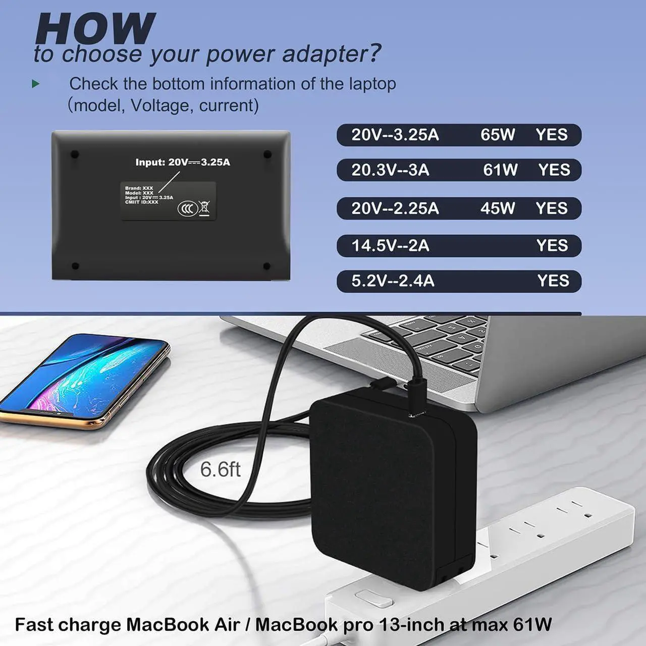 Alt view image 4 of 7 - 65W USB C Power Adapter,Type C Power PD Wall Fast Charger for Mac Book Pro,Dell Latitude,Lenovo,Huawei Matebook, HP Spectre,Acer Chromebook Charger,steam Deck Charger and Any Laptops or Smart Phones