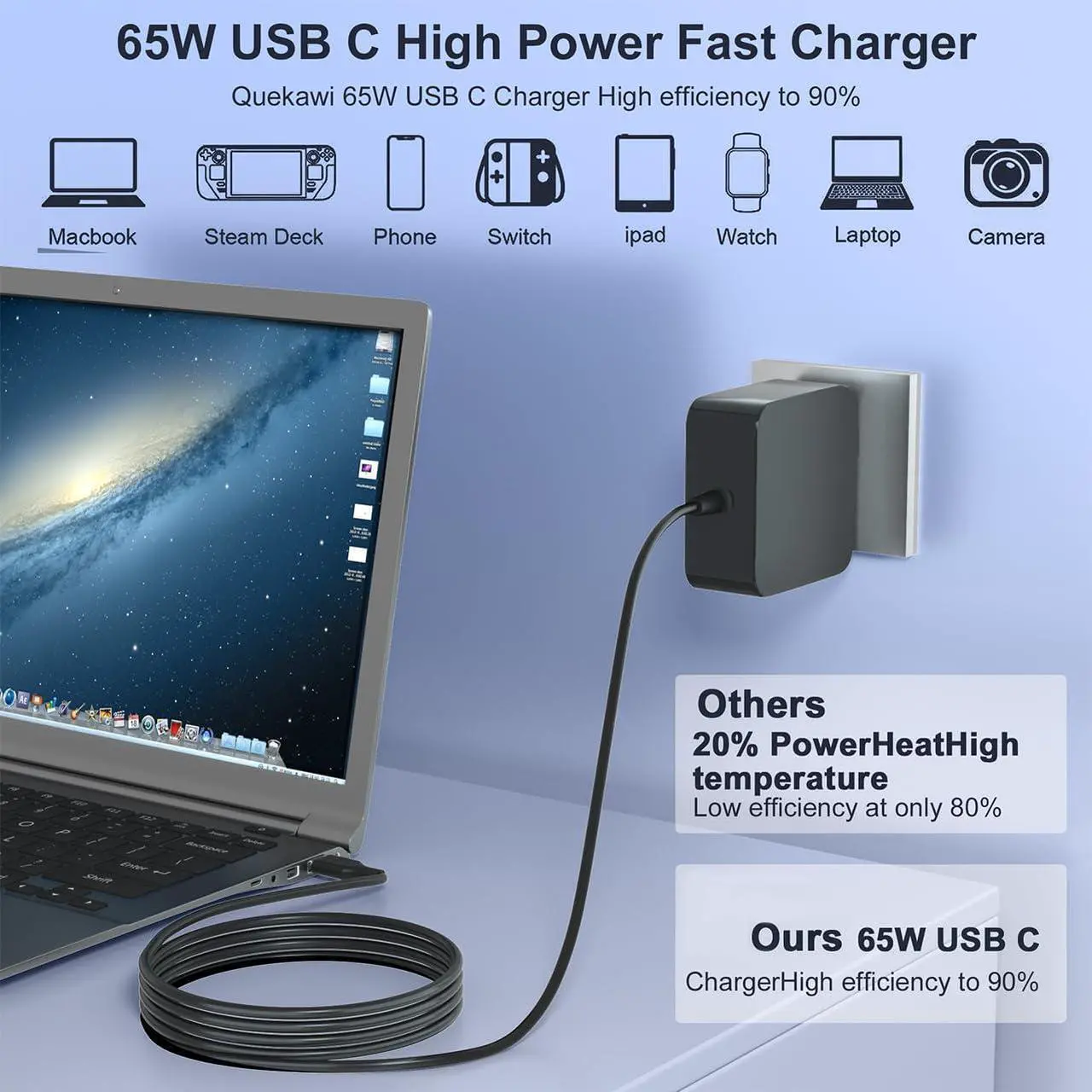 Alt view image 3 of 7 - 65W USB C Power Adapter,Type C Power PD Wall Fast Charger for Mac Book Pro,Dell Latitude,Lenovo,Huawei Matebook, HP Spectre,Acer Chromebook Charger,steam Deck Charger and Any Laptops or Smart Phones
