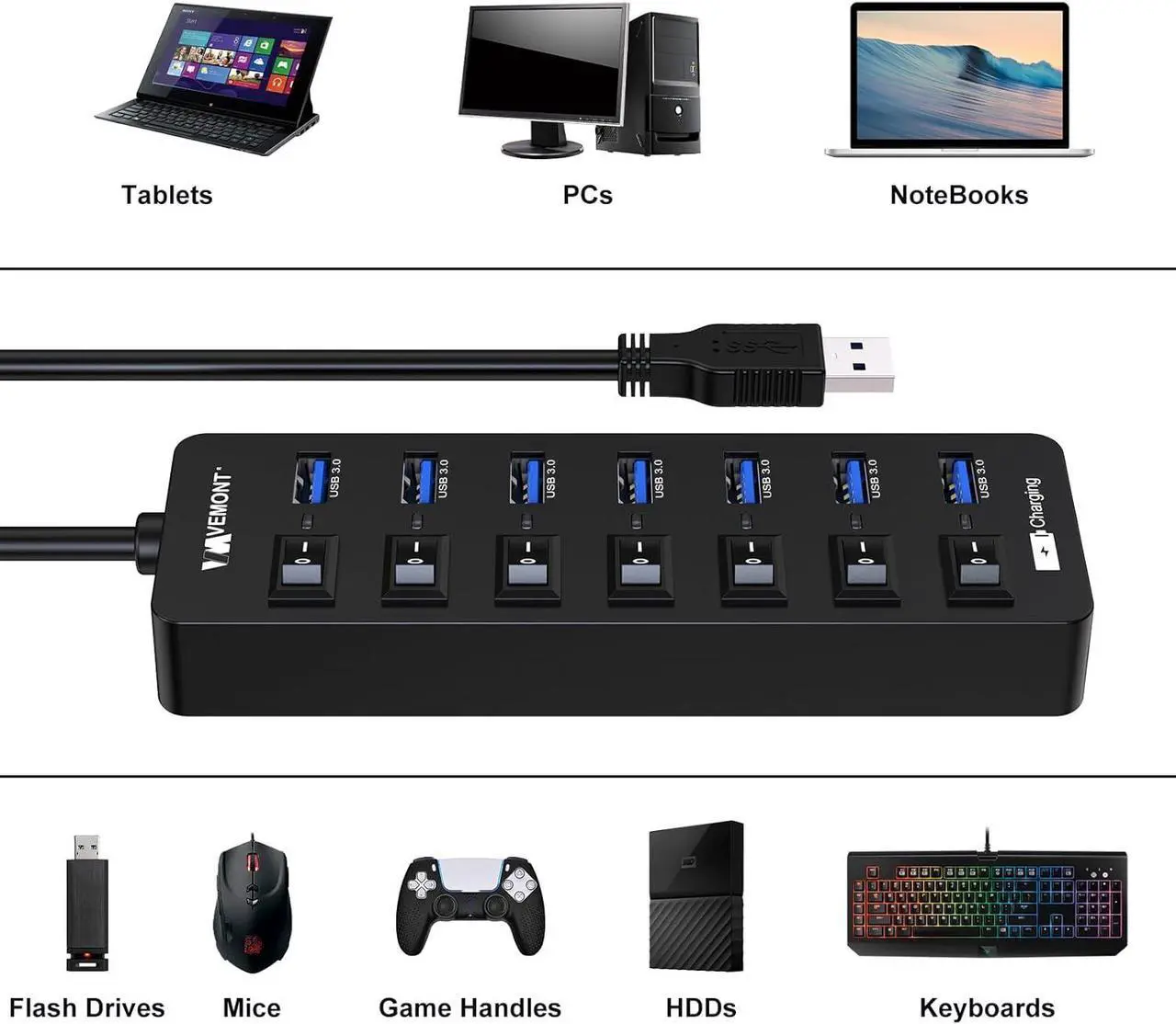 Alt view image 5 of 7 - Powered USB Hub 3.0,VEMONT 7 Ports Multi USB hubs and 1 USB Smart Charging Port with 5V/3A Power Supply,USB Extension Splitter with Individual On/Off Switches and 4ft/1.2m Long Cable for PC/Laptop