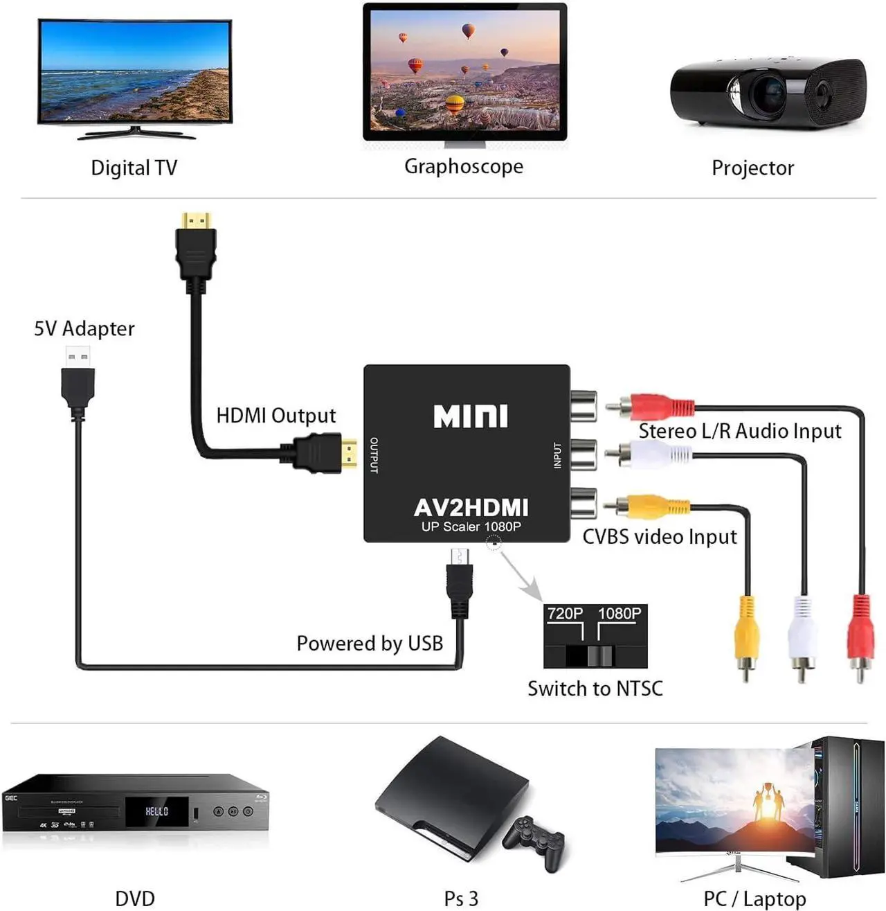 Alt view image 2 of 7 - RCA to HDMI AV to HDMI Converter 1080P Mini RCA Composite CVBS AV to HDMI Video Audio Converter Adapter with PAL/NTSC Support TV/PC/DVD/VCR/STB/VHS/PS Games