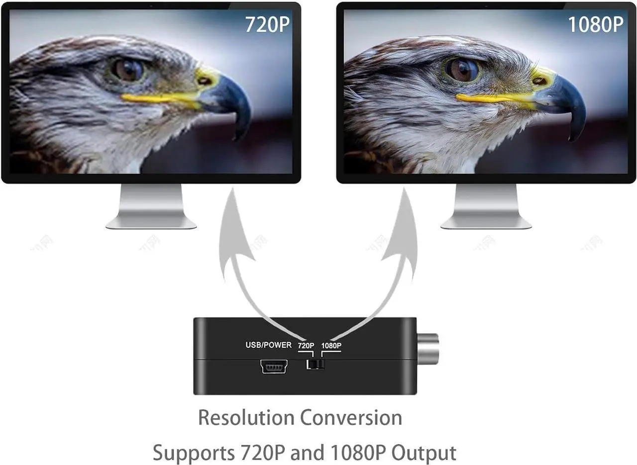 Alt view image 4 of 7 - RCA to HDMI AV to HDMI Converter 1080P Mini RCA Composite CVBS AV to HDMI Video Audio Converter Adapter with PAL/NTSC Support TV/PC/DVD/VCR/STB/VHS/PS Games
