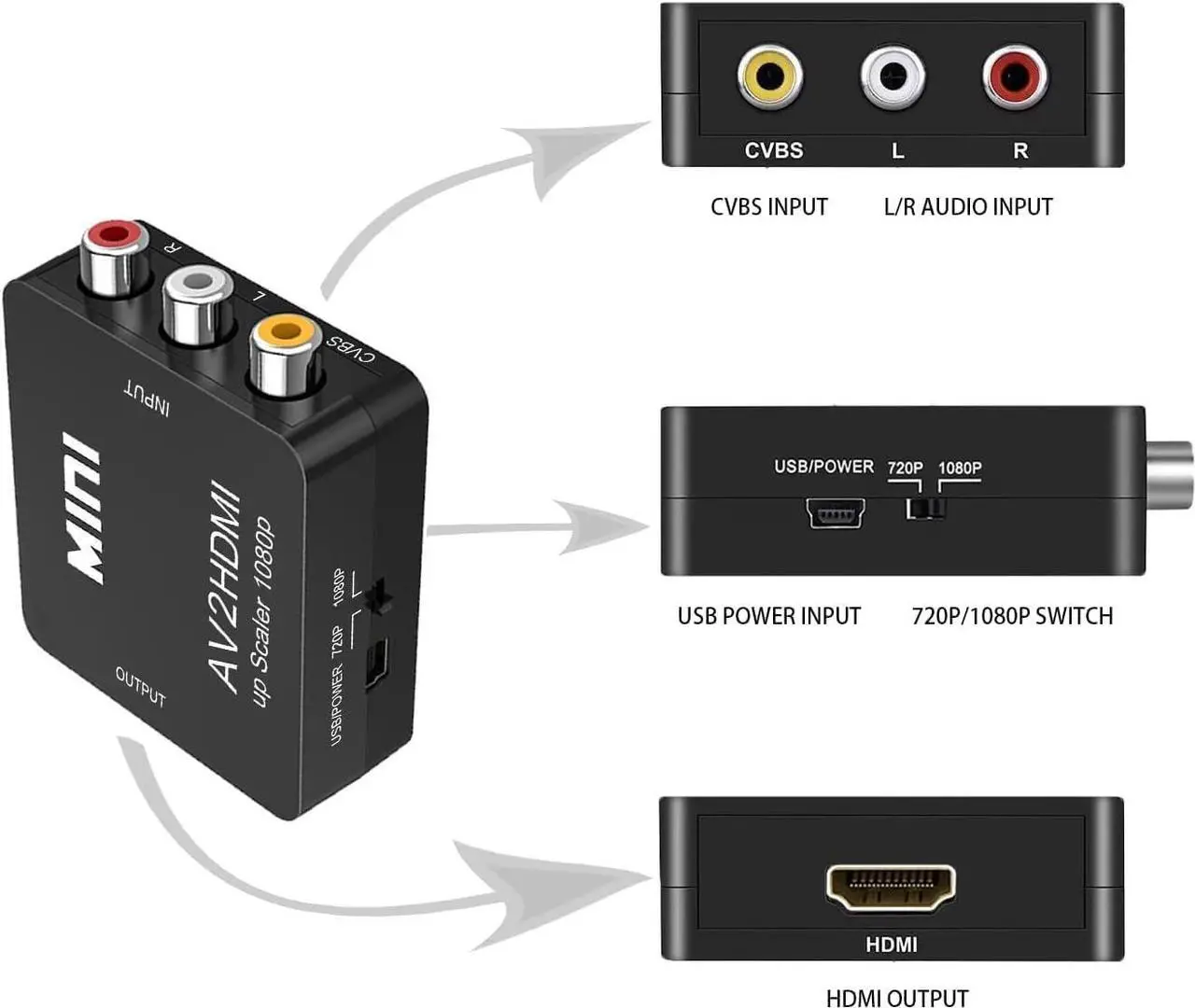 Alt view image 6 of 7 - RCA to HDMI AV to HDMI Converter 1080P Mini RCA Composite CVBS AV to HDMI Video Audio Converter Adapter with PAL/NTSC Support TV/PC/DVD/VCR/STB/VHS/PS Games