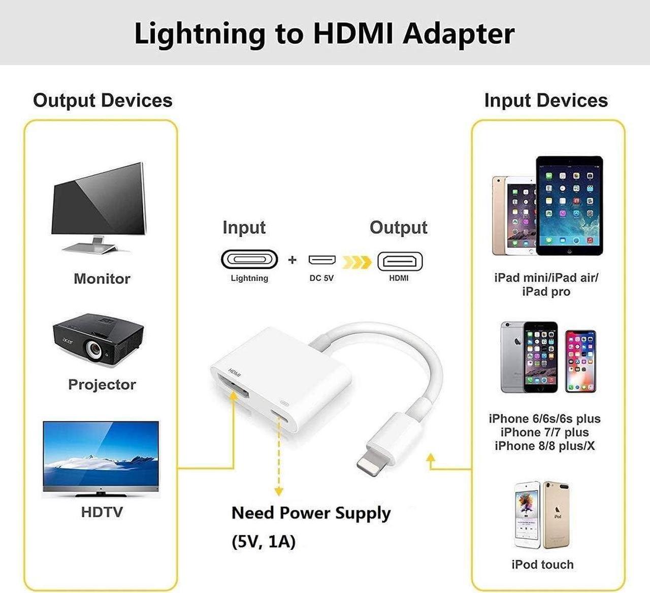Alt view image 3 of 7 - Apple MFi Certified Apple Lightning to HDMI Adapter for iPhone to TV 1080P Digital AV Adapter Sync Screen with Lightning Charging Port for iPhone 14 13 12 11 XS XR X 8 7 iPad to TV/Projector/Monitor