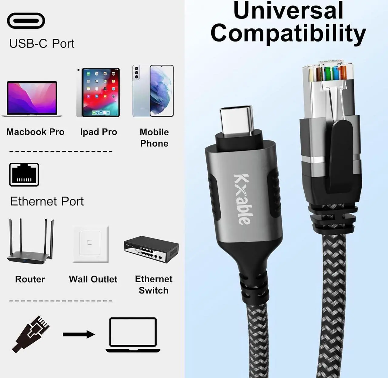 Alt view image 6 of 6 - USB C to Ethernet Cable 10FT, Type C to RJ45 Cord, Directly Connected, Gigabit LAN Network, Thunderbolt 3/4 Compatible, for MacBook Pro/Air, iPad Pro, iPhone 15 Series, Galaxy, Smartphone, Laptop, PC