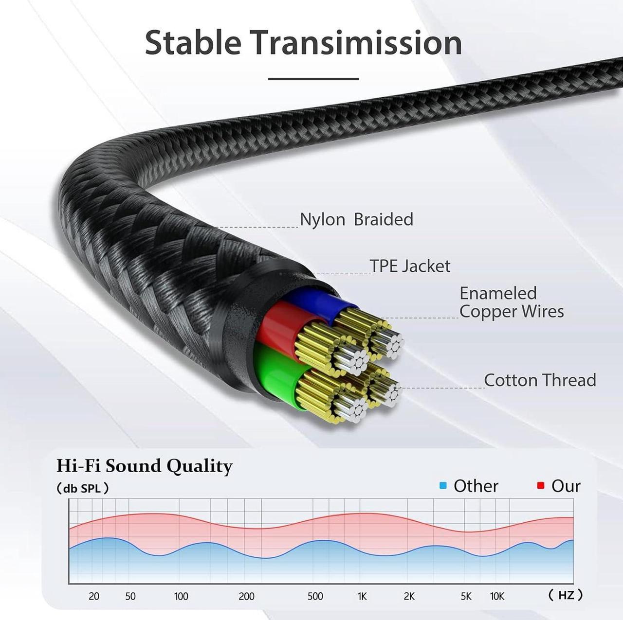Alt view image 2 of 7 - 2 Pack 3.5mm Headphone Extension Cable (4Ft/1.2M) 4 Pole Hi-Fi Stereo Sound Audio Cable Nylon Braided Male to Female AUX Cord Auxiliary Extender for All 3.5 mm Enabled Devices - Black