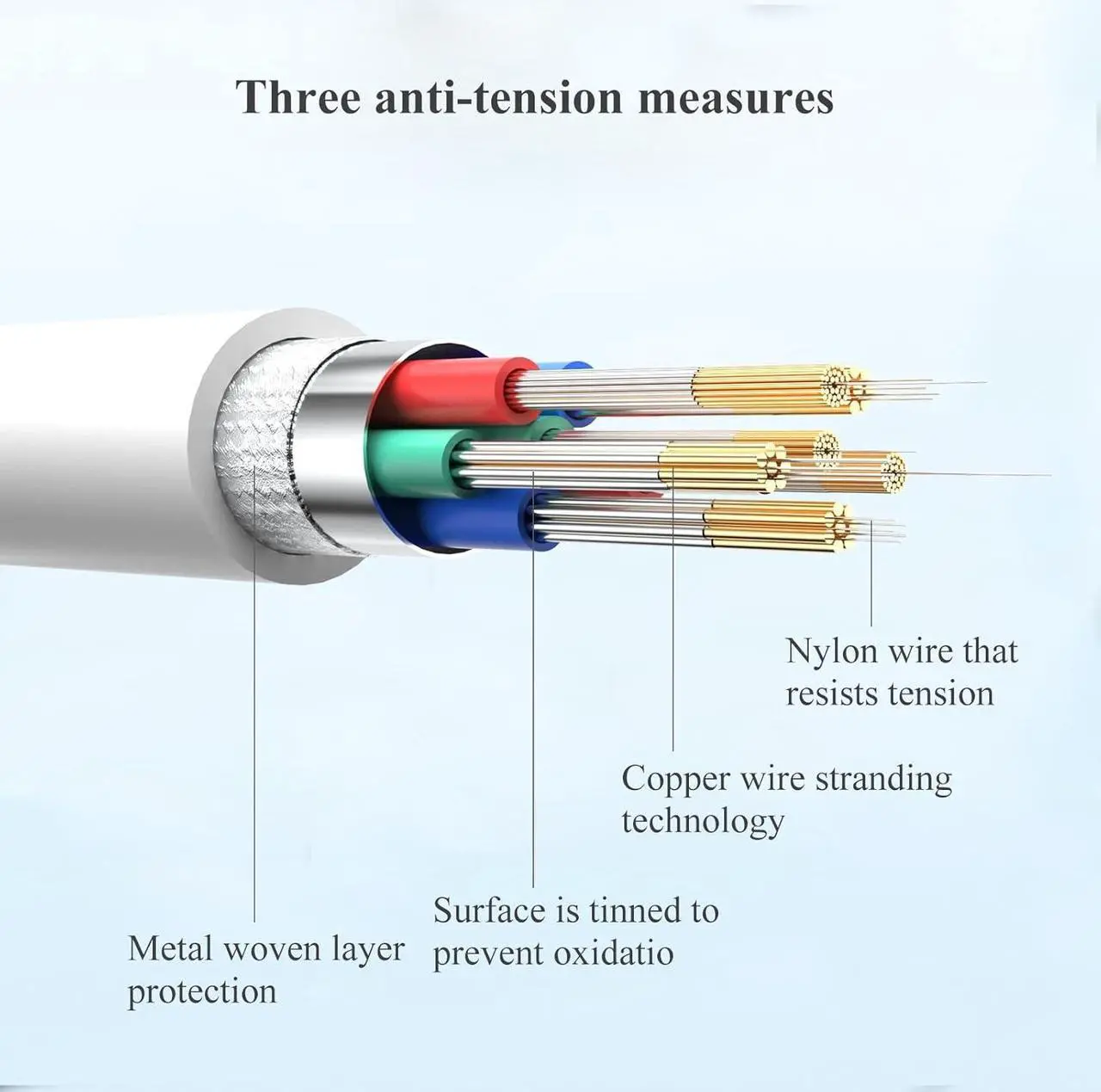 Alt view image 5 of 6 - USB c to USB c Cable Premium USB to USB c Cable Standard Length Fast Charging Data Sync Usbc to Usbc Cable for iPhone 15 Pro Plus Max  S10 Plus Note 20 etc White 3.3 ft