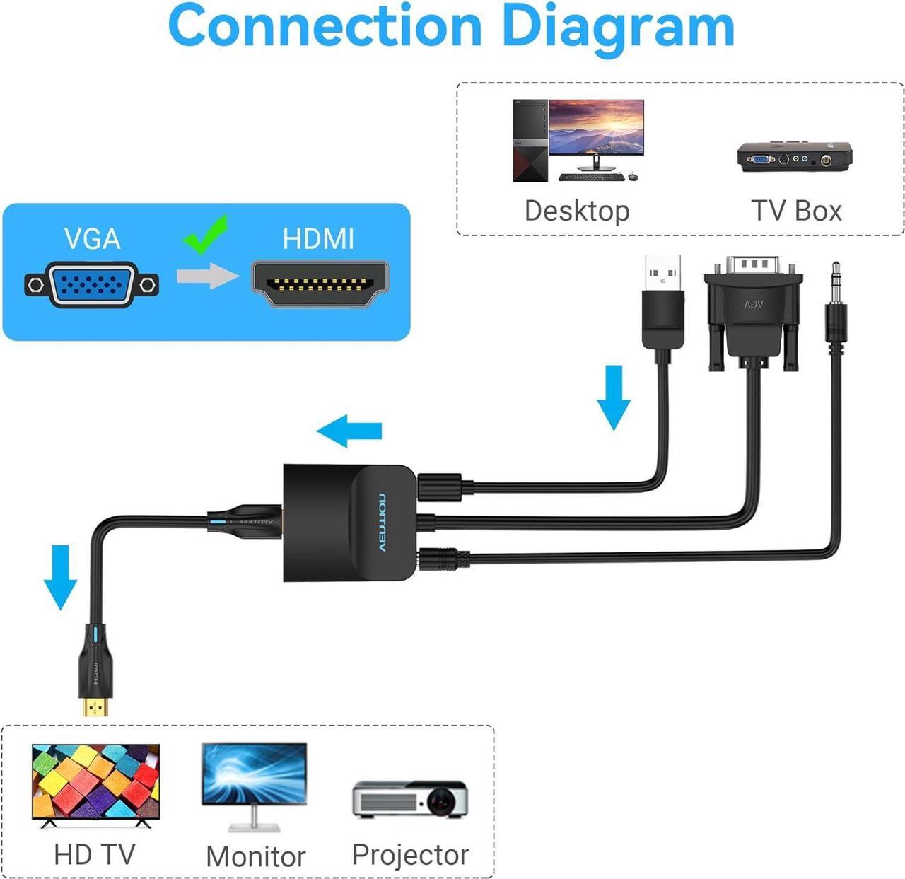 Alt view image 3 of 7 - VGA to HDMI Adapter-1080P Video Dongle Adaptador VGA Converter with Audio Cable (0.5FT) Male to Female for PC Monitor HDTV (Note: VGA to HDMI Only Not Bi-Directional)
