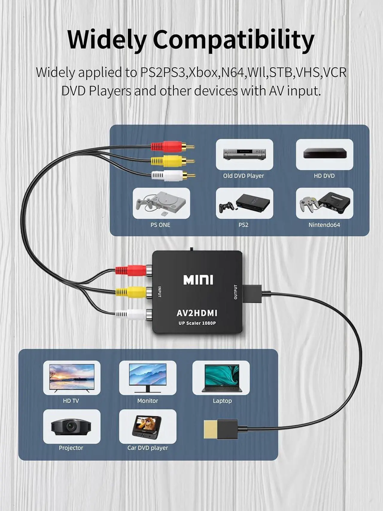 Alt view image 5 of 7 - RCA to HDMI Converter AV to HDMI Adapter 1080P Mini RCA Composite CVBS AV to HDMI Video Audio Converter Adapter for Xbox /PS4 /TV/STB/VHS/VCR- with RCA and HDMI Cable(Not for TV with RCA Port)