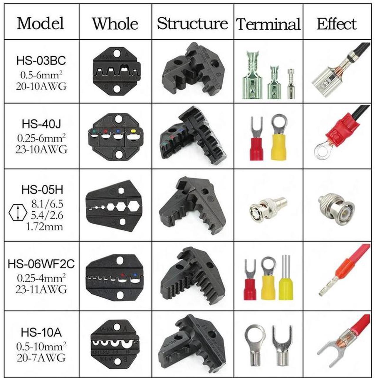 Alt view image 6 of 7 - First picture~HS Crimping pliers jaw for 230mm pliers plug spring crimping cap terminals HS-03BC/2546B/103/101 high hardness jaw tools(Sky Blue HS-08FL jaw
)