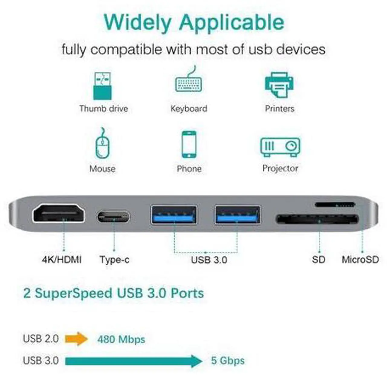 Alt view image 3 of 7 - USB C Hub, 6 in 1 Multi Port Type C to HDMI Adapter, Type C Combo Hub with 4K HDMI, SD/MicroSD Card Reader, 2 USB 3.0 Ports, USB-C Charging Port for MacBook, iMac, ChromeBook etc- Gray