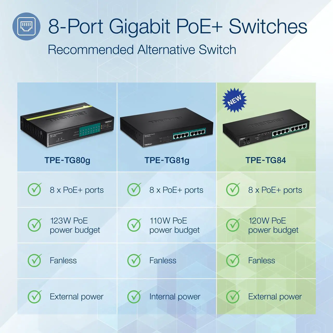 Alt view image 6 of 6 - TRENDnet TPE-TG84, 8-Port Gigabit PoE+ Switch