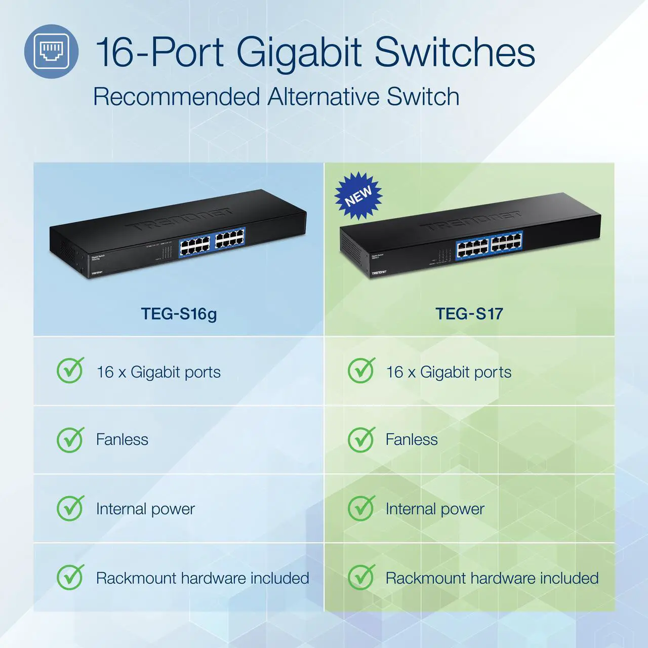 Alt view image 2 of 17 - TRENDnet 16-Port Gigabit Switch, TEG-S17, 16 x Gigabit RJ-45 Ports, 32Gbps Switching Capacity, Fanless Design, Metal Enclosure, Internal Power Supply, Lifetime Protection, Black