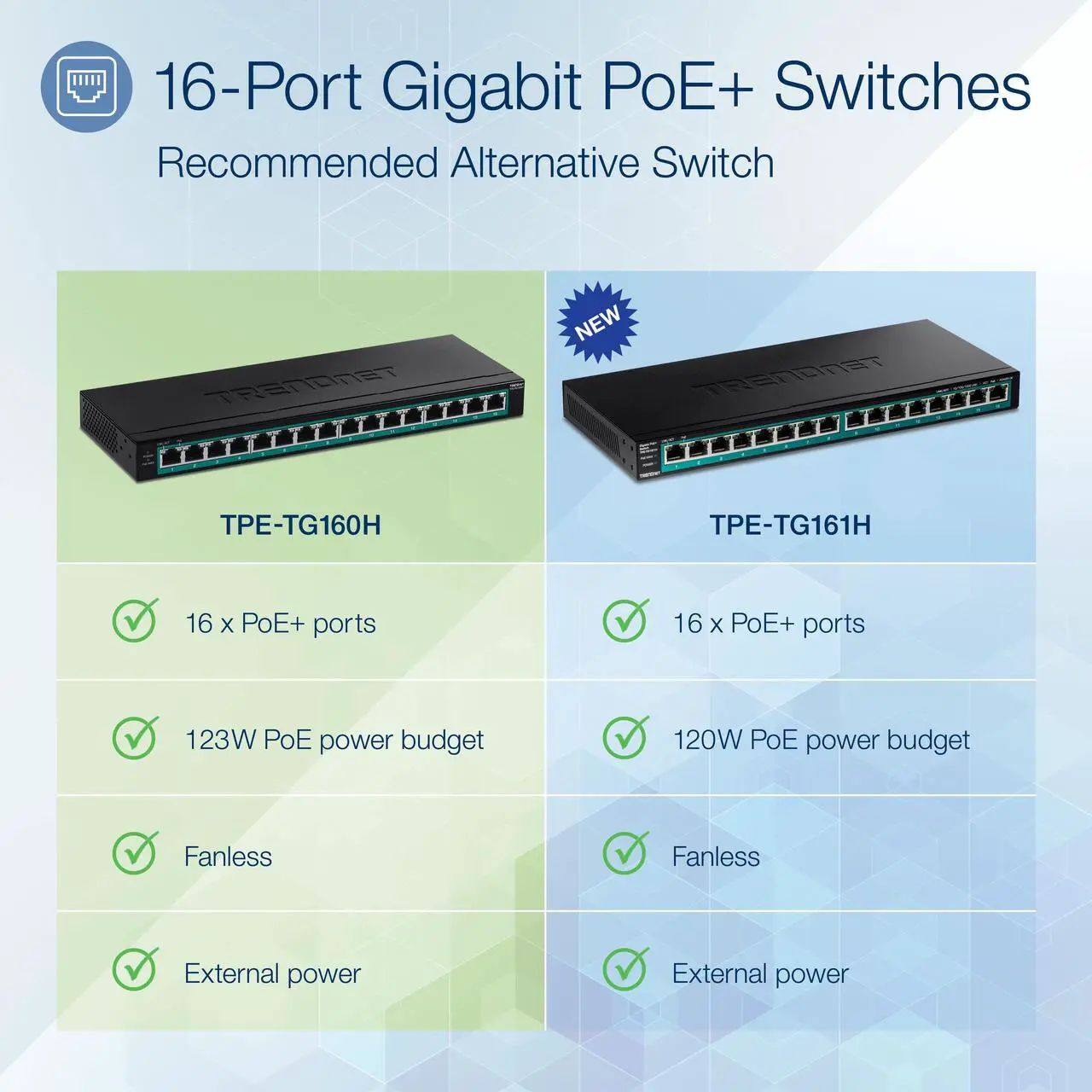 Alt view image 2 of 8 - TRENDnet TPE-TG160H, 16-Port Gigabit PoE+ Switch