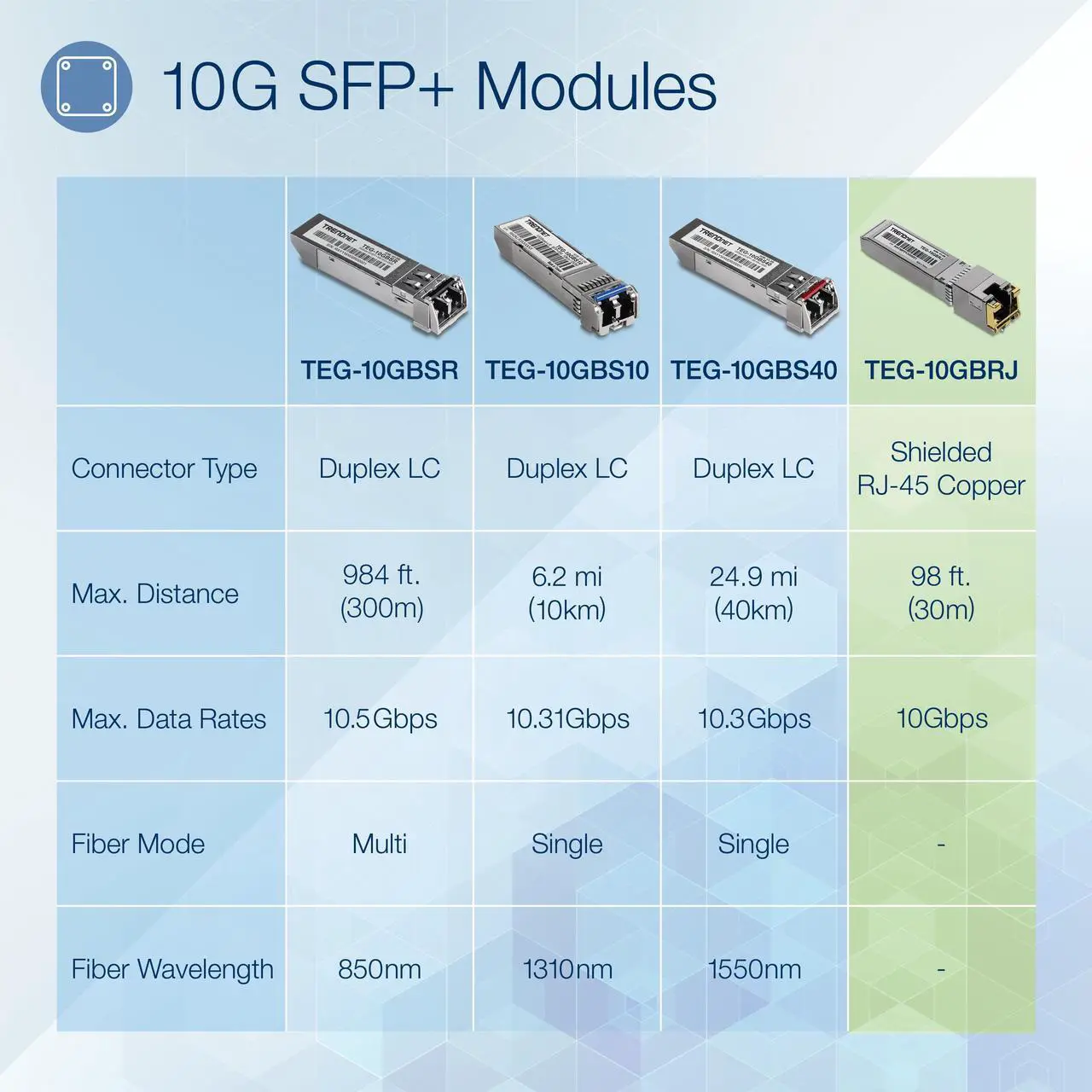 Alt view image 3 of 8 - TRENDnet TEG-10GBRJ, 10G RJ-45 Copper SFP+ Module