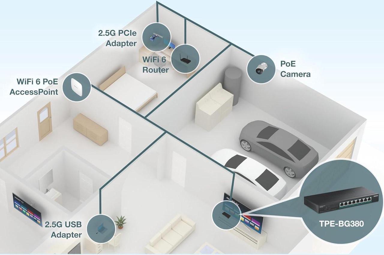 Alt view image 2 of 16 - TRENDnet 8-Port 2.5G PoE++ Switch, TPE-BG380, 8 x 2.5GB PoE++ Ports, 230W Poe Power Budget, 40Gbps Switching Capacity, NDAA + TAA Compliant, Lifetime TRENDnet Protection
