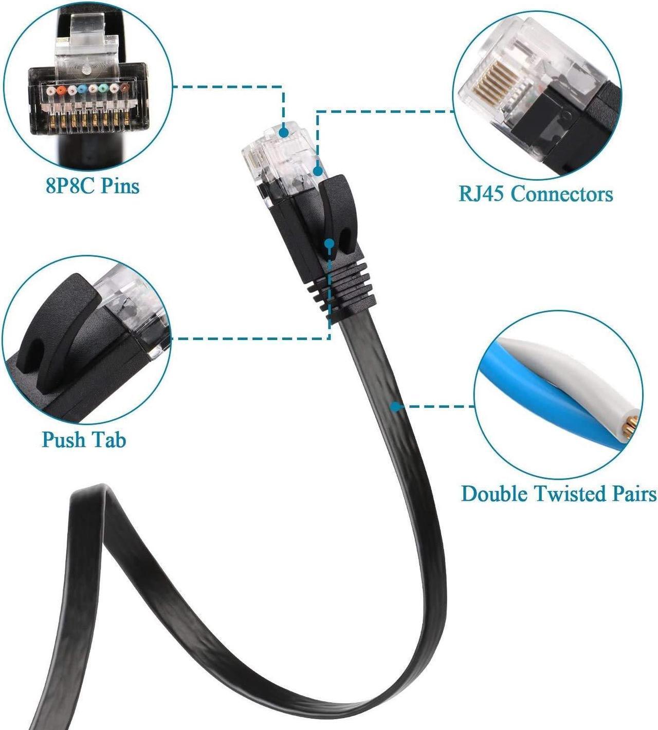 Alt view image 6 of 6 - DEEGO Cat 6 Ethernet Cable 50 ft, Flat Wire LAN Rj45 High Speed Internet Network Cable Slim with Clips, Faster Than Cat5e,Cat5 with Snagless Connectors for PS4, Xbox, Switch Boxes, Modem Router,Black