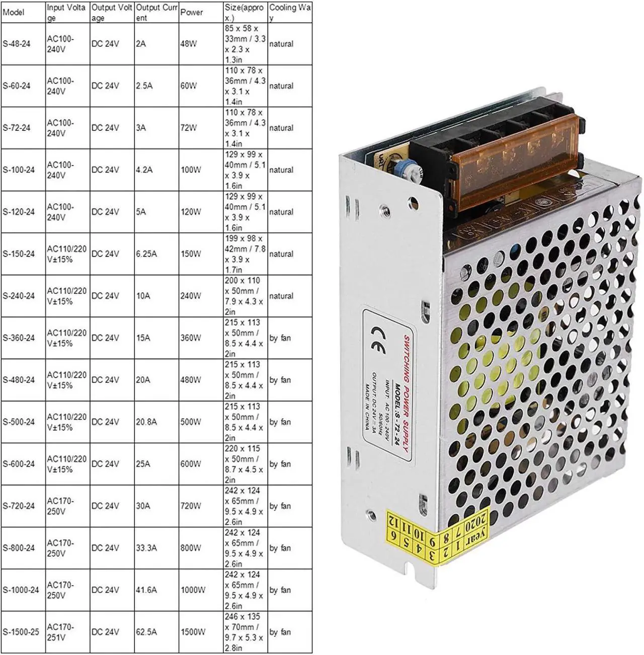 Alt view image 5 of 7 - Reliable Switch Power Supply Driver for Radio(S-72-24 (24V/3A/72W) AC100-240V, Transl)