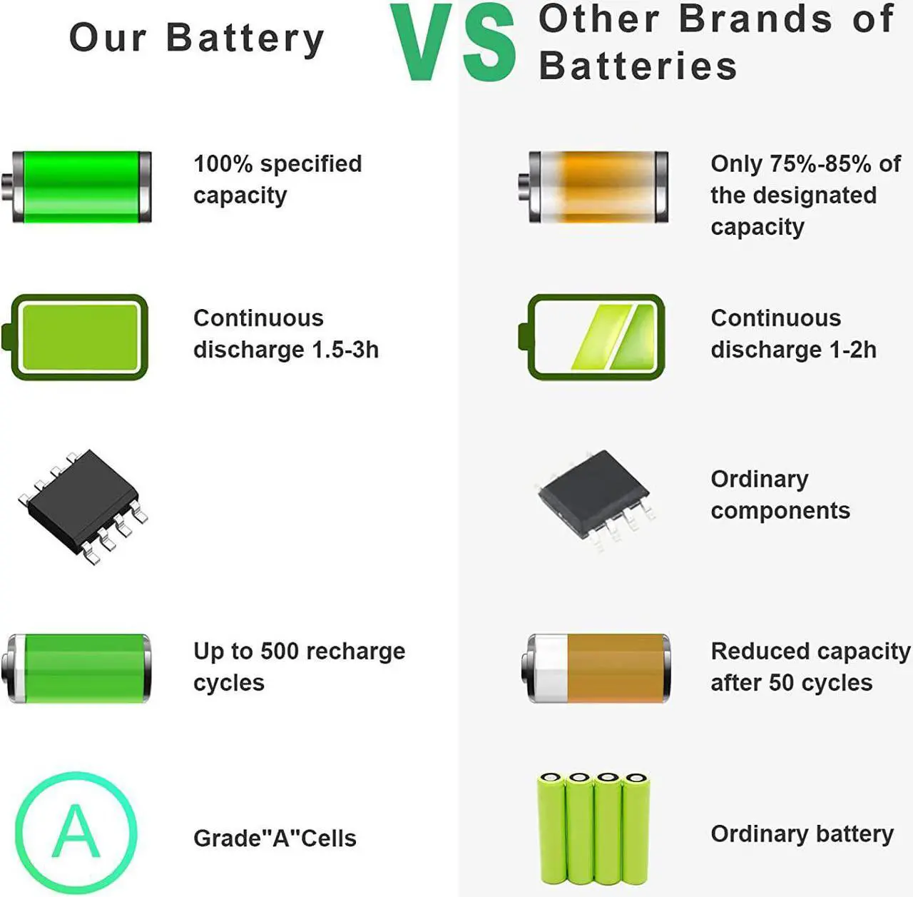 Alt view image 7 of 7 - ARyee OD06XL OD06 Laptop Battery Replacement for HP Elitebook Revolve 810 G1 G2 Series Tablet ODO6XL 698750-171 698750-1C1 698943-001 H6L25AA H6L25UT HSTNN-IB4F HSTNN-W91C