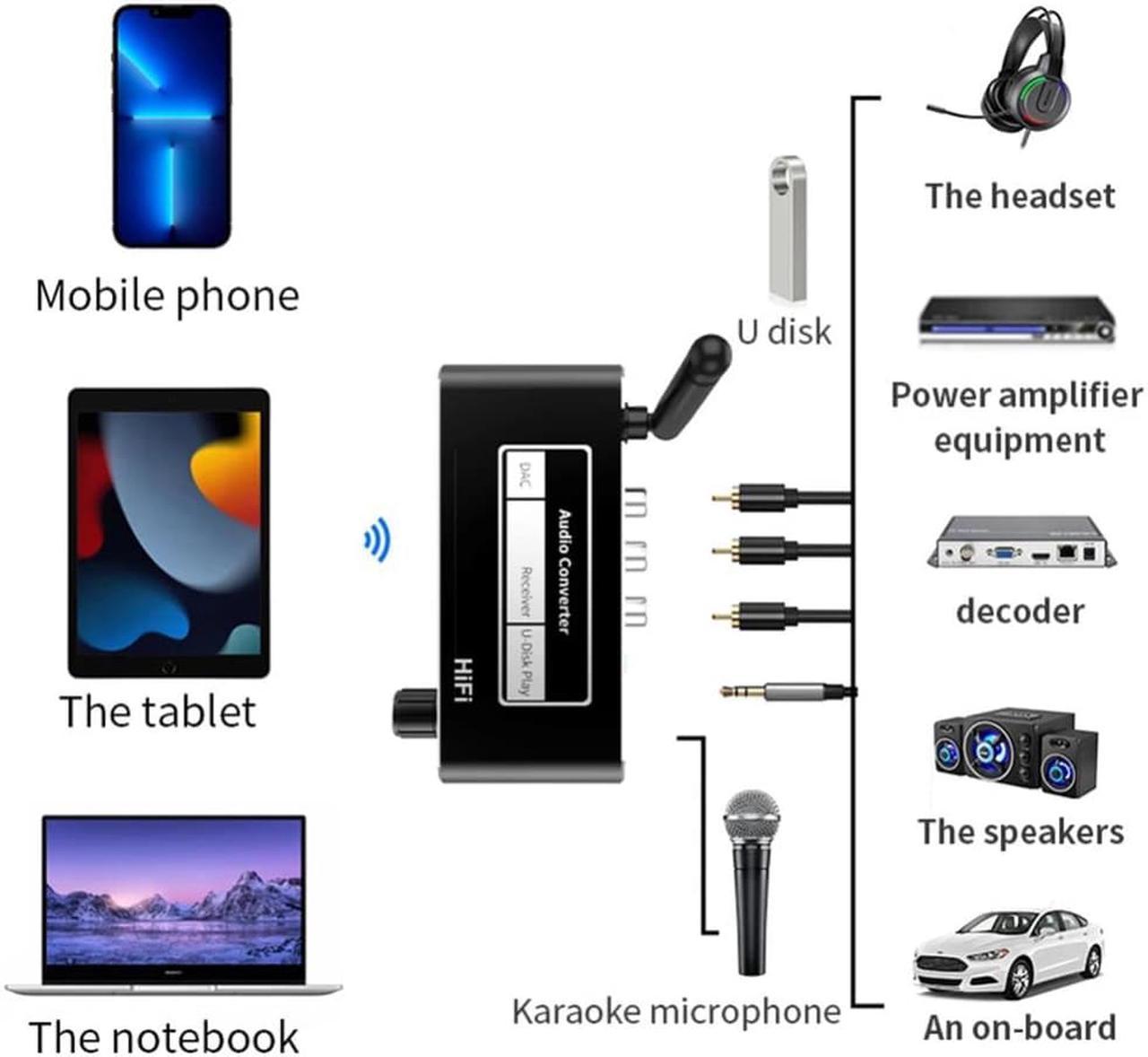 Audio Converter Adapter with Remote Control Wireless Audio Adapter U Disk Play Mic Bluetooth-compatible for Projector Amplifier