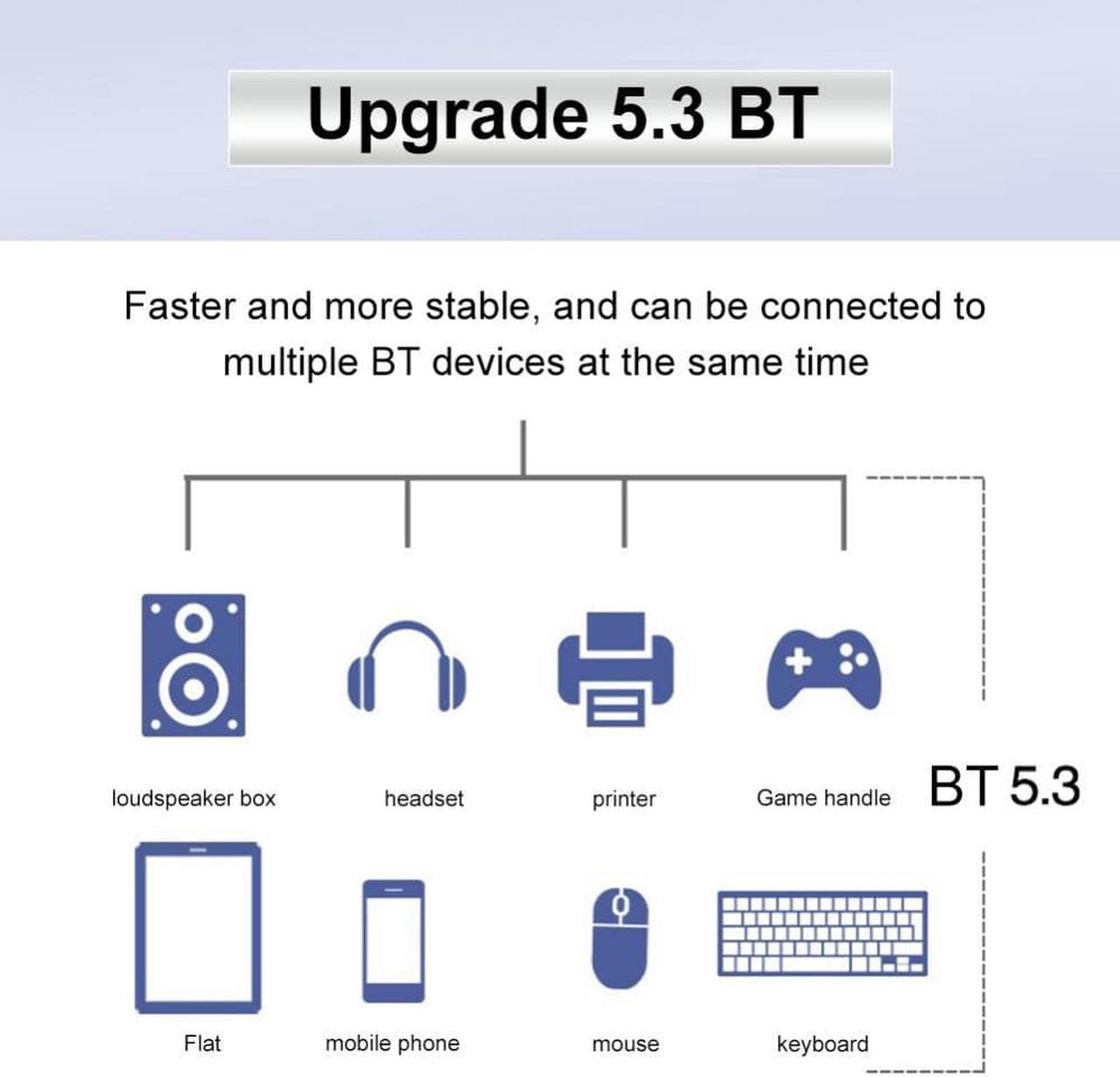 NFA765 WiFi Mudule Card 2400Mbps Fast Speed 2.4G/5G/6G Wireless Module Adapter Card Bluetooth-compatible 5.3 Support Win10 Win11