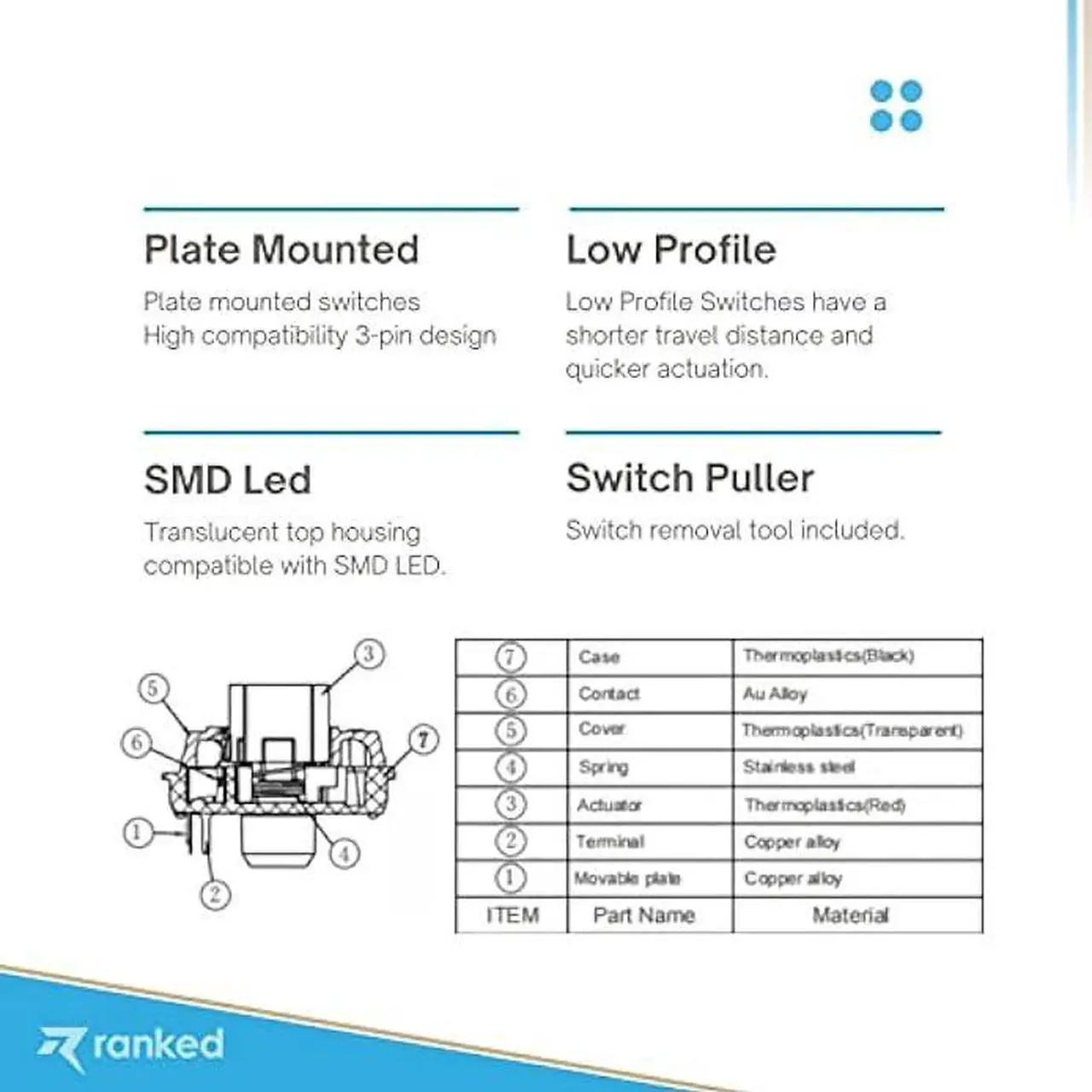 Alt view image 4 of 6 - Gateron ks-27 Low Profile Key Switches for Mechanical Gaming Keyboards | Plate Mounted (Gateron Red, 90 Pcs)