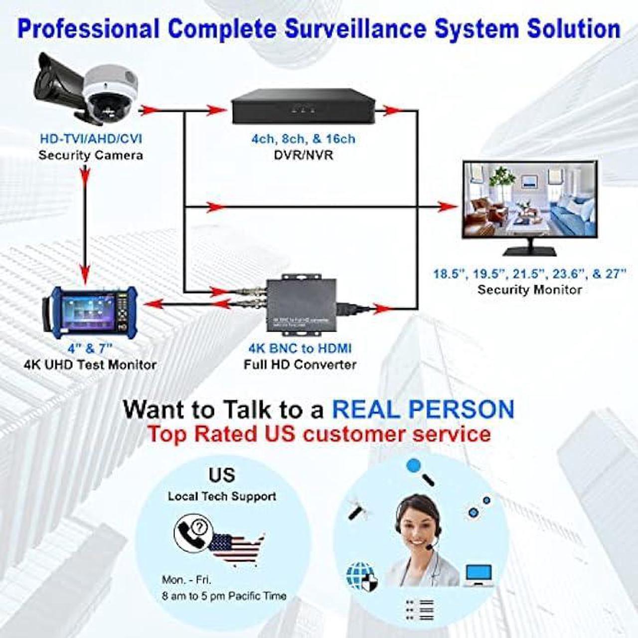 Alt view image 2 of 7 - 1stPV 18.5 16:9 Wide Screen Security Monitor with HDMI VGA & BNC Inputs and BNC Output Audio Video Display Built-in Speakers, Work with Analog Security Cameras Directly in Addition to DVR/NVR & PC