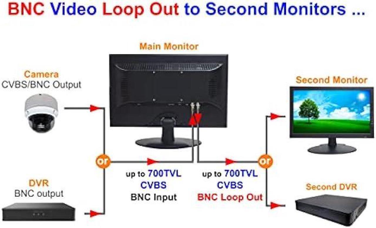 Alt view image 4 of 7 - 1stPV 18.5 16:9 Wide Screen Security Monitor with HDMI VGA & BNC Inputs and BNC Output Audio Video Display Built-in Speakers, Work with Analog Security Cameras Directly in Addition to DVR/NVR & PC