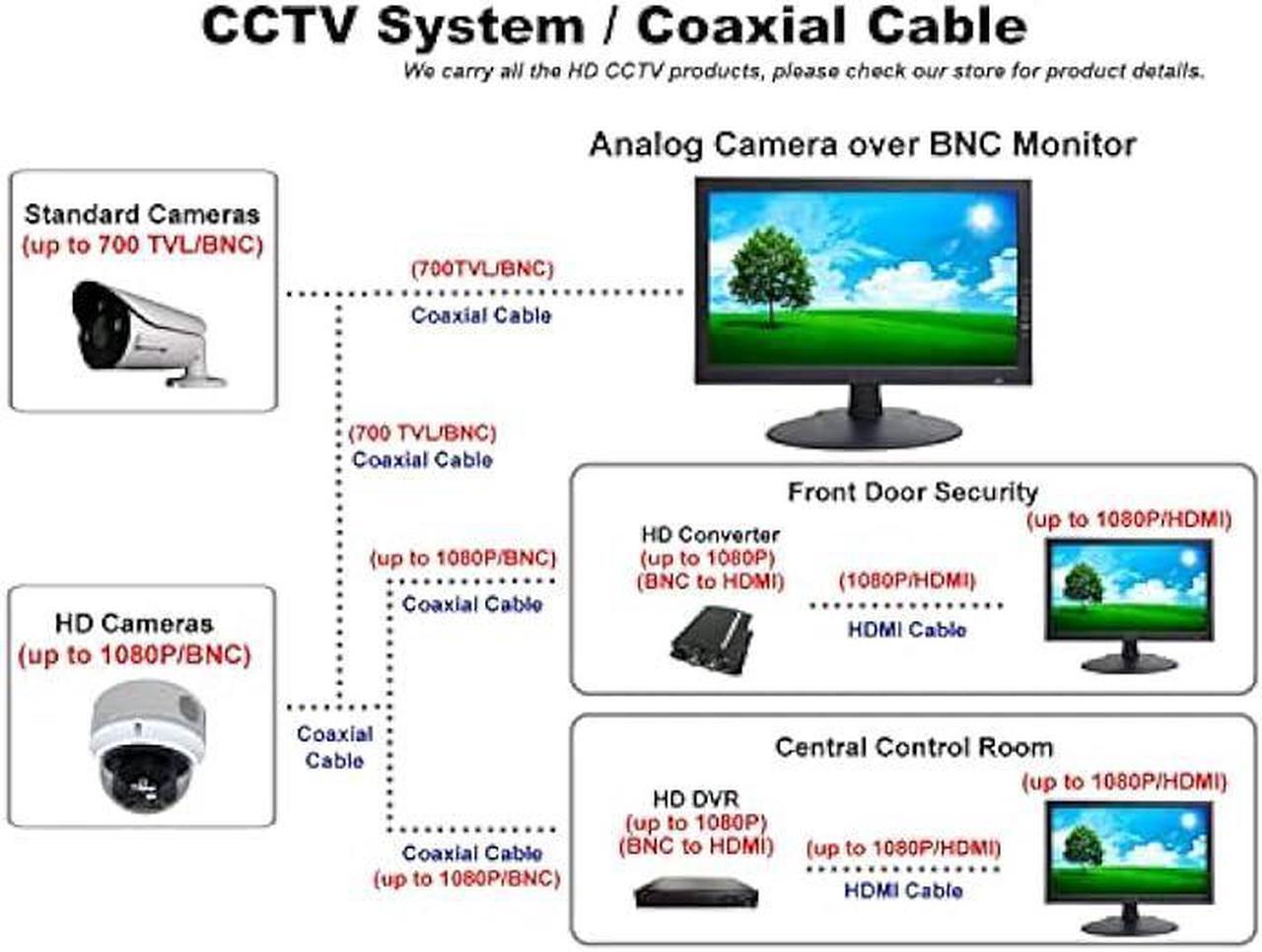 Alt view image 7 of 7 - 1stPV 18.5 16:9 Wide Screen Security Monitor with HDMI VGA & BNC Inputs and BNC Output Audio Video Display Built-in Speakers, Work with Analog Security Cameras Directly in Addition to DVR/NVR & PC