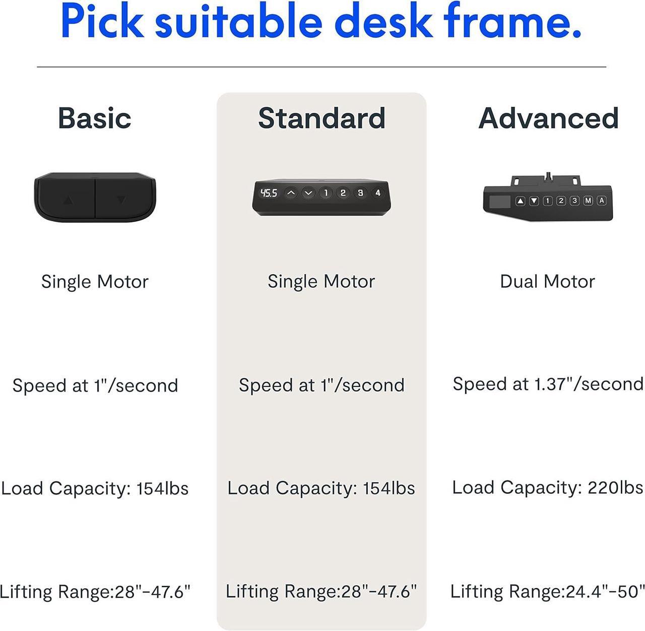 Alt view image 3 of 6 - FLEXISPOT EN1B DIY Adjustable Desk Frame Electric Sit Stand Desk Base Home Office Standing Desk(Black Frame Only)