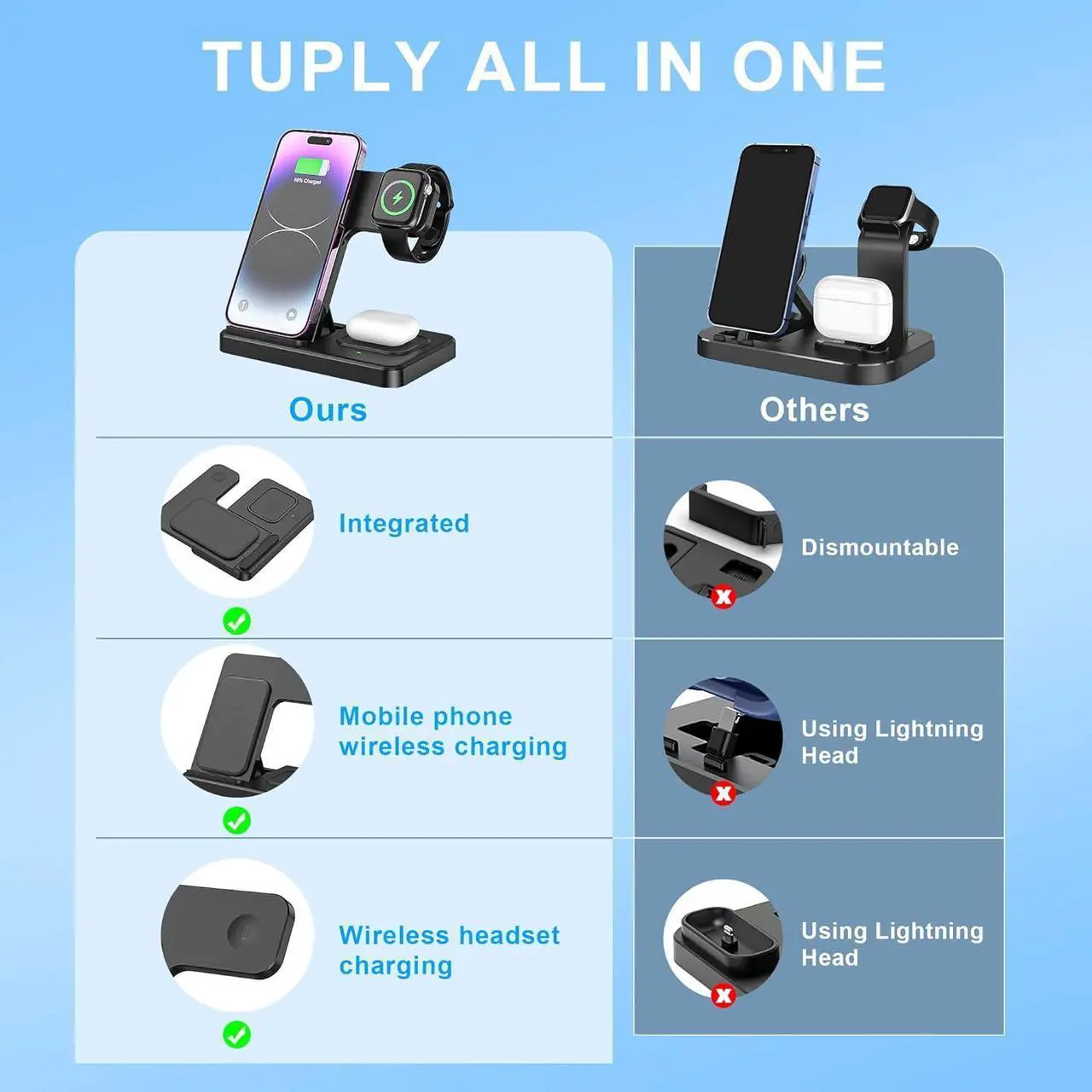 Alt view image 7 of 7 - 3 in 1 Wireless Foldable Charging Station,Folding Fast Charger Dock Stand for Apple iPhone 14/13/12/11/Pro/Max/XS/XR/X/Plus/Apple Watch 7/6/5/4/3/2/SE, AirPods 3/2(with Adapter)